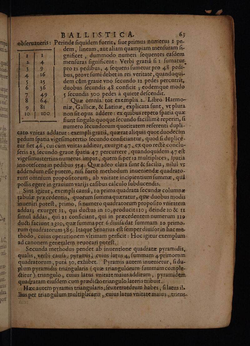 | | | RARE LDS TA CU .63 dem ; lineam ,autaliam quampiam menfuram fi. ble 1 gnificet dummodo numeri, fequentes eafdem 2 | 4 | menfuras fignificent: Verbi gratià fi 1 fumatur. Aid::9 ro 2 pedibus, 4 fequens fumerur pro 48 pedi- LL: 4 |:16 | Regis fumidebetinrei veritate, quandoqui- dus 45.3] dem cm graue vno fecundo r2 pedes percurrit,. 6 | 36 ! duobus fecundis 48 conficit ;-eodemque modo ANA | s fecundis 300 pedes a quiete defcendit. 8 G4. EE Quæ omnia: tot exemplis 2. Libro. Harmo-- 9 ..f &amp;t | niæ, Gallicæ, &amp; Latinæ, explicata funt, ve plura .10:[:100 |: nonfitopus addere: ex quibus répeto fpatia quæ meer à fiunt fingulo quoque fecundo facillimè reperiri, fi. | numero fecundorum quotitatem referenti dupli- cato-vnitas addatur ::exempligratià, quærat ahiquis quorduodecim pedum fpatia vigefimotertio fecundo conficiantur, quod fi duplice- tur fiet 46, cuicüm vnitasadditur, exurgit47..ex quo rectèconclu- vigefimustertiusnumerus.impar.,, .quem-fiper12 multiplices, fpatia innotefcen£in pedibus $54:: Quæadec clara fant&amp; facilia, nihil ve addendumefle putem;: nifi forte methodum inueniendæ quadraro- run omnmium propolitorum;, ab vairate incipientium fummæ , qué poffis.egere in grauium varijs cafibus calculo fubducendis. : Sint.igitur,.exempli causé, 10 prima quadrata fecundæ columnæ: tabulæ præcedentis, quorum fummaquæratur,.quæ duobus modis addas; exurget 11, qui ductus in 10,producitr10 ; deinde ro &amp; 11 fimul addas, qui-21 conficiant, qui in præcedentem numerum 119: duéti faciunt.2310, quæ fammaper 6 diuifadat fummam 10 primo: rum quadratorum 385. Itraque Senarius,eft femperdiuiforin hacme. thodo:, cuius operationem vitimam perficit : Hocigitur exemplum: ad canonem generalem reuocari poteft.. Ë tai Secunda methodus pendet ab inuentione quadratæ pyramidis,. quadratorum, putà 30, exhibet.. Pyramis auteminuenierur, fidu- plum:pyramidis triangularis (.quætriangulorunr fammam coimple- quadraram eiufdem cum prædiéotriangulolateristribuir.. : : .ù Hæcautempyramis triangularis;feurerraédram habes ; filacus il. Husper triangulum multiphcayris ,.euiuslatusvnitate maius.,.triens. » % à É # re $ FR dat À