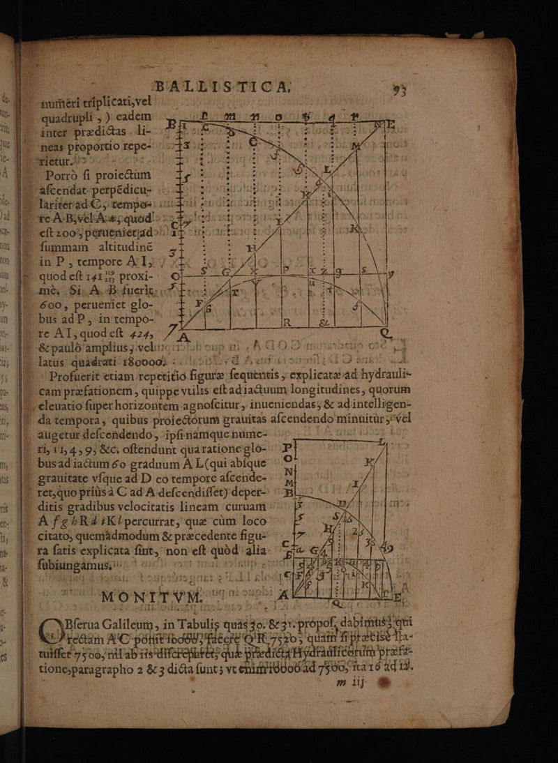 inter prædictas . di- nézs proportio repe- :13 Métur. A2 07008. Porrd fi proiectum afcendat perpédicu- quadrupli ) eadem B < L 1 n | o ÿ la » Ah LR É a LS» ÉEAA A 30: 4 eft 200 péniéniétiad xt 14 fummam altitudiné FRE quod eft 141,5 proxi- - Oi——— mès Six À, Bfuerit: 7. 600, peruëeniet glo- - bus adP, in tempo- re Al,quodeft #24, 7 &paulo'amplius velo il oùp ni À 0 | Larus: quadratir8o0ook : cl oi9t ed Aeufrisumlido Profuerit etiam repetitio iguræ fequentis ; explicatæad hydrauli- cam præfationem ; quippe vtilis eftadiaétuum Jongitudines ; quorum cleuatio fuper horizontem agnofcitur, inueniendas, & adintelligen- da tempora, quibus proieGtôrum grauitas afcendendo minuitur;vel bus ad iaétum 60 graduum À L(qui abique ret,quo prius à C ad À defcendiflét) deper- À fe bR4:iK/percurrat, quæ cum loco citato, quemädmodum & precedente figu- ra fatis explicata fint, non eft quôd alia fubiingamusi 2451 230 AE 20 ANp e TN Æù M O N L TT à Ts 7 7 Festin ta a a PE A ER 2 D l (RCE TETE - Q; é * : | \Bferua Galileurn , in Tabulis qués 30: 831: propof. dabimus> qui ALIM EL 7 : if rlnrlettinn ePNIMUMI ST rie durs #4! # Hp Pr ES lo! \ A LPrectaim AC'pônit ibodo, Facere ÉORTLRE quan frprætise fa * rediéta HydrautiCorum PTE tioné-paragrapho 2 83 dicta funt ; vt enimi90o0 ad 75007 1ta 16 ad 12. | | Fur ms 1ij, D. ST & - Rd Den 7 SP RM DER DE re rs SP D Re ES So nn. En De arr TE LISE D = rom ED mr om