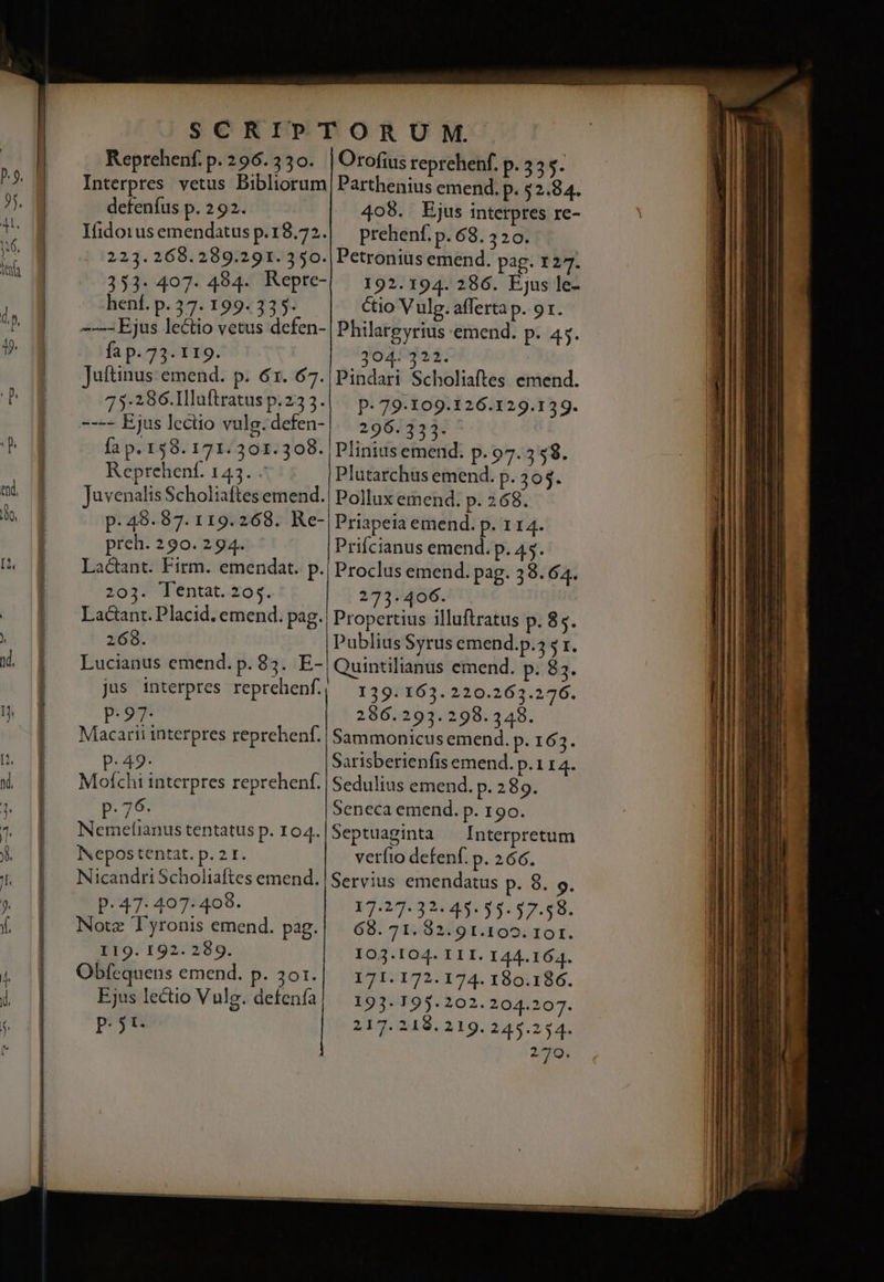 ENIM SCRIPTORUM Reprehenf. p. 296.330. | Orofius reprehenf. p. 3 s. Interpres. vetus Bibliorum | Parthenius emend. p. 52.84. ^j. defenfus p. 292. 408. Ejus interpres re- 7- f — Yüdorusemendatus p.18.72. prehenf. p. 68. 320. 1. 223.268.289.291. 350. | Petronius emend. pag. 127. P iq | 353. 407. 484. Repre- 192. 194. 286. Ejus le- 3 , 8 henf. p. 37. 199. 335. éio Vulg. affertap. 91. : ^ | ^ Ejus lectio vetus defen- Philargyrius emend. p. 45. 9. fa p. 73. 1 19. 304. 322. EI | Juftinus emend. p. 6r. 67. |Pindari Scholiaftes emend. EIU PE 75.286.Illaftratusp.233.| | p. 79.109.126.129.139. Wi | | Ejus lectio vulg.defen- ||. 296. 33. EN. ^ fa p. 158. 171.301.308. | Plinius emend. p. 97.358. 1 | Reprehenf. 143. - Plutarchus emend. p. 303. | m, f Juvenalis Scholiaftes emend. Pollux emend. p. 268. io B p. 49.87. 119. 268. Re- Priapeia emend. p. 114. | preh. 290. 294. Priícianus emend. p. 45. U^ f$ — Lactant. Firm. emendat. p.| Proclus emend. pag. 38. 64. | 203. Tentat. 205. 273.406. | LaGant. Placid. emend. pag. | Propertius illuftratus p. 85. x. [n 268. Publius Syrus emend.p.5 5 1. id. | Lucianus emend. p. 83. E- Quintilianus emend. p. 85. jus interpres reprehenf.| 139. 163.:220.263.276. X 286.293.2998.348. Macarii interpres reprehenf.| Sammonicus emend. p. 163. p.49. Sarisberienfis emend. p. 1 14. Mofchi interpres reprehenf. | Sedulius emend. p. 289. | ansm d — nep mmt ppm trim f p.76. Seneca emend. p. 190. 1i Nemelianus tentatus p. 104. | Septuaginta Interpretum EL. y». | INepos tentat. P. PAM US veríio defenf. p. 266. | | ! ! 1 | (o n . 310 ' jt Nicandri Scholiaftes emend. | Servius emendatus P. 8. 9. il JU P binas 17.27.32. 45. $5. 57.58. i f [| Note lyronis emend. pag.| | 68. 71. 82.91.10. 16r. ^M | 119. 192. 289. 103.104. ILI. 144.164. I l 4 | Obfequens emend. p. 3OI.| 171.172.174. 180.186. IHE m Ejus lectio Vulg. defenfa! — 193.195.202. 204.207. AM pa 217. 219. 219. 245.254. l 279.