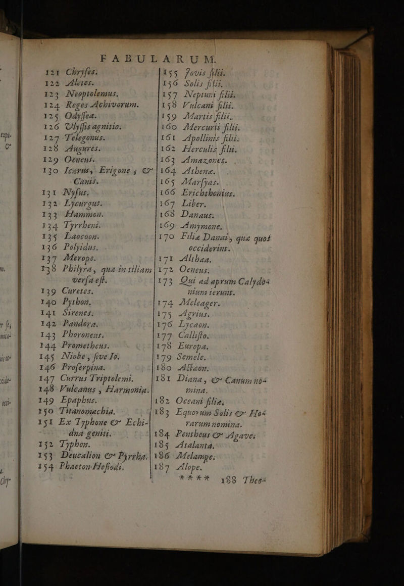 HTI- Q D (t s Odyffea. 6 Olyffis aguitio. 7 Telegonus. S uguves. Oengeus. Cani. N»yfus. Lycurgus. EHlammoea. Tyrrheni. Laocoog. Polyidus. AMerope. Philyra, qua fu tiliam ver(a eff. Curetes, Python. Sirene, Pandora. Pbhorogeus. Prometbeus. Niobe , five Io. Proferpina. Currus Triptolemz. Vulcanus , Harmonia: Epapbhus. Titanomachia. Ex Typhose €» Echi- dua geni. 132 Typbon. | 133 Deucaliou €? Pyrrla. 154. Phaeton Hofiodi. Is$5 f^vis jd. 156 Solis fis. 157 ANepturi filii, 158 Fulcani fü. 159. Martis fili. (6o. /Mercurii filii. 161 Zfpolligis filii. 162 Herculis filu. 163 2dmazoncets. 164. Ztbena. 165. ZHarfyas. 166. Erichtboaius. 167 Liber. 169. Dazanus. 169. Zfmymoene. 170. Filis Danai que guos occiderint. 71 Zlibea. 7? Oenenus. 73 Qu ad aprutn Calydos 01401 1€YHdt. 174. Meleager. r^ 175 JA CYIMS. 176 caen. 179 Semele. I980 JZ4aom, ISI Diana, € Canum nbs muga. 1982. Oceagi filia. 193 Equovum Solis ev Ffos VATUI nomiza. ' 194. Penuitbeus ey» A ID AUES 105. ZHtalanta, 186 AMelampe; 187 A lope. | X*X* 388 Thess