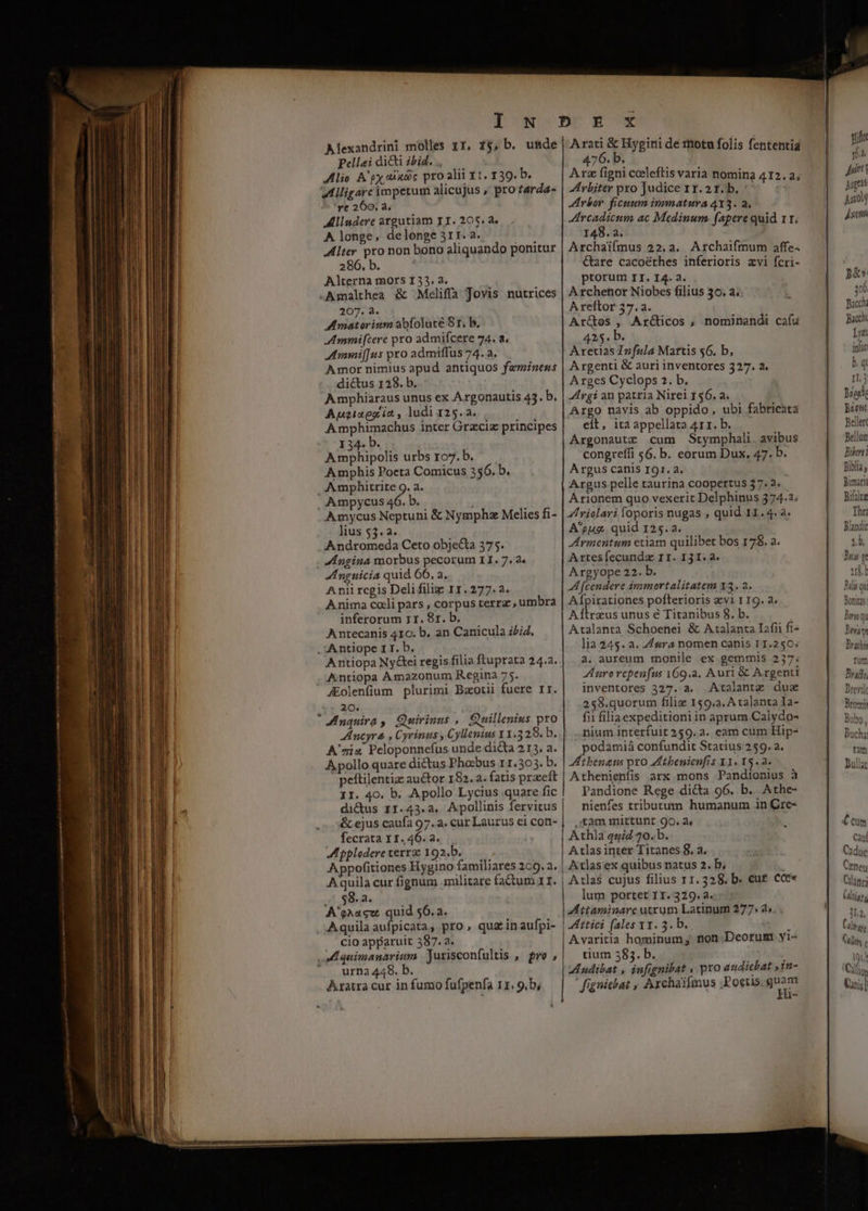 Alexandrini molles xr, 15, b. unde Pellei diCti 2bid. ., Alio A'py ac pro alii 11. 139. b. uMlligare impetum alicujus , pro tarda- re 260. a. AMIiudere atgutiam YI. 205.2. A longe, delonge 311. a. Mlter pro non bono aliquando ponitur 286. b. Alterna mors 133. a. .Amalthea & Mecliffa Jovis nutrices 207. a. aAtmatorium abfolute 81. b. Ammnifcere pro admifcere 74. a. Ammi[[us pro admiffus 74. a. Amor nimius apud antiquos faminens dictus 1328. b. Amphiaraus unus ex Argonautis 43. b. Aueiaex ia , ludi 125.2. A npe inter Grzciz principes 134. b. A mphipolis urbs ro7. b. Amphis Poeta Comicus 356. b. Amphitrite 9. a. Ampycus 46. b. - Amycus Neptuni & Nympha Melies fi- lius $3. a. Andromeda Ceto obje&a 375. Angina morbus pecorum I1. 7. à Inguicia quid 66. a, A nii regis Deli filiz 11.277. 2. Anima coli pars , corpus texrz;, umbra inferorum 71. 8r. b. Antecanis 410. b. an Canicula i/i4. .'Antiope 1 I. b. Antiopa Nyctei regis filia ftuprata 24.2. Antiopa Amazonum Regina 75. JEolenfium plurimi Bzotii fuere Ir. 20. *ZInquira , Quirinus ,. £uillenius pro JKEncyra. , Cyrinus , Cyllenius Y 1.528. b. A'zix Peloponnefus unde dicta 213. a. Apollo quare dictus Phoebus 11.303. b. peftilentiz au&tor 182.2. fatis prxeft 11. 40. b. Apollo Lycius quare fic di&us 11.43.2a. Apollinis fervitus &c ejus caufa 97. a. cur Laurus el con- fecrata 11.46. a. pplodere terra 192.b. Appofitiones Hygino familiares 2c9. a. Aquila cur fignum militare factum 11. 5 88.2. A'e^ace quid $56. a. Aquila ia » pro» qua in aufpi- cio apparuit 387. a. aM quimanarium | Jurisconfultis , pro , . urna448. b. Aratra cur in fumo fufpenfa 11. 9. b, Arati & Hygini de rhotu folis fententia 476.b. Lrbiter pro Judice rr. 21. b. ^^ Arbor. ficuum immatura 4X3. 2. Jlrcadicum ac Medinum. fapere quid 1r. 148. a. Archaifmus 22.a. Archaifmum affe: &are cacoéthes inferioris xvi fcri- ptorum II. I4. a. A tchehor Niobes filius 30. a; Areftor 57.2. Atjtos , Arcticos ;, nominandi cafu 425. b. Arecias Infula Martis $6. b, Argenti & auri inventores 327. 2 Arges Cyclops 2. b. Argi an patria Nirel 156. a. Argo navis ab oppido, ubi fabricata elt, ita appellata 411r. b. Argonautz cum Stymphali. avibus congreffi $6. b. eorum Dux, 47. b. Argus canis I91. a. Argus pelle taurina coopertus 37. 2. Arionem quo vexerit Delphinus 374.2. Zl riolari foporis nugas , quid 11. 4: à: A'pug. quid 125.2. JArmentum etiam quilibet bos 178. a. Artesfecundz 11. 131. a. Argyope 22. b. LA (cendere dmmortalitatem X35. 2. AÍpirationes pofterioris avi 119. a. AÍtraus unus € Titanibus 8. b. Atalanta Schoenei & Atalanta I4fii fi- lia 245. a. sra nomen canis 11.250; a. aureum monile ex gemmis 237. Auro repenfus 169.2. Auri & Argenti inventores 327. a. Atalantz due 258.quorum filiz 159.3. A talanta Ia- fii filiaexpeditioni in aprum.Caiydo- nium interfuit 259. a. eam cum Hip- podamiá confundit Statius 259. a. tbenens pro Ztbenienfis 11. 15.2. Athenienfis arx mons Pandionius à Pandione Rege dicta 96. b. Athe- nienfes tributum humanum in Cre- ,'tam mittunt 9o. a« Athla quid 20. b. Axlas inter Titanes $, a. Atlasex quibus natus 2. b; Atlas cujus filius 11.328, b. eut cac« lum portet IT. 329. 2. d«ttaminare utrum Latinum 277. 2; Avaritia hominum; ton .Deorum yi« tium 5835. b. VIudibat , infignibat , pro audiebat ,Tn- fignicbat , Axchaifmus .P kh uns dis