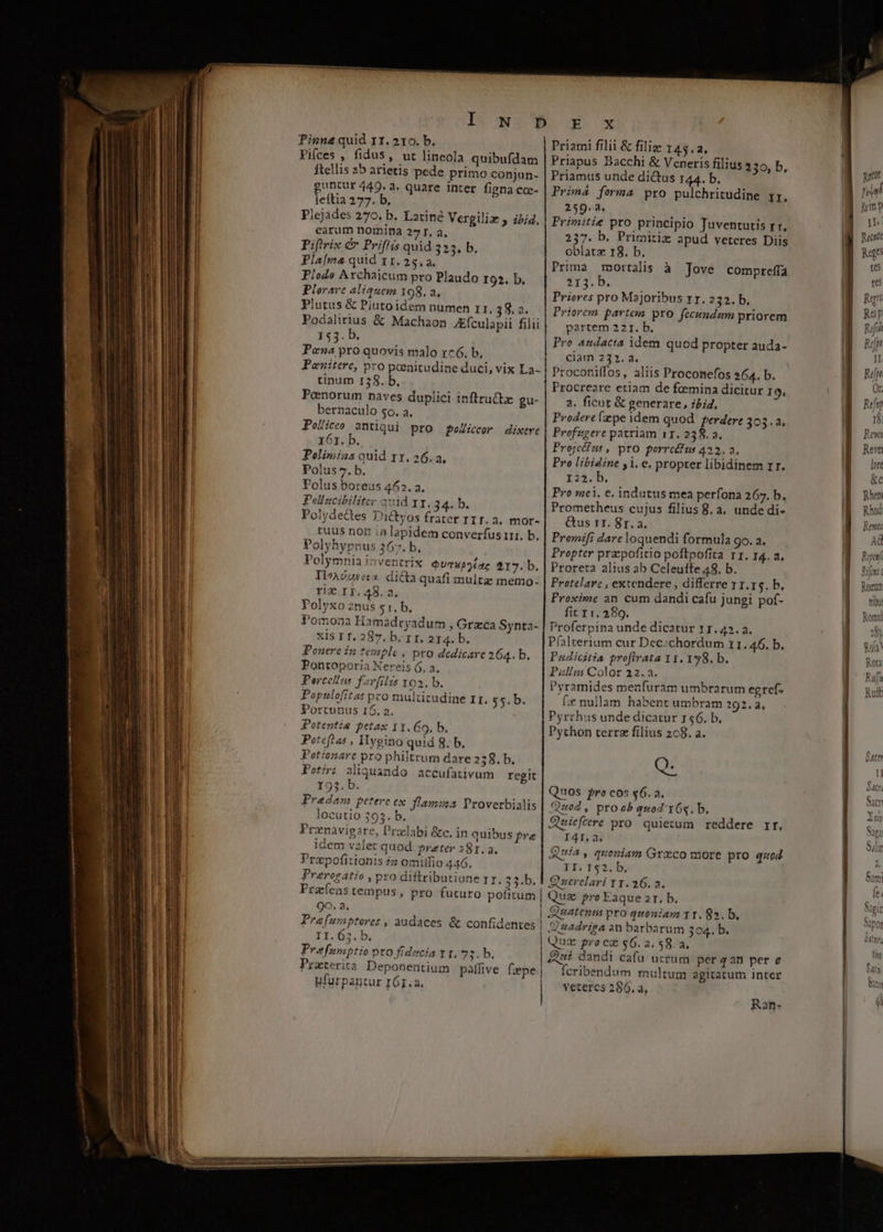wi Pinna quid 11. 210. b. Fifces , fidus, ut lineola quibufdam ftellis 35 arietis pede primo conjun- guntur 449. a. quare inter figna coc- leítia 277. b, Plejades 270. b. Latine Vergiliz j ibid, earum nomina 27r, 2, Pifirix &amp; Priflis quid 325, b. Pla[ma quid 11. 25,2. Plodo Archaicum pro Plaudo 193. b, Plorave aliquem 198. a. Plutus &amp; Piutoidem numen r1. 38. 2. Podalirius &amp; Machaon JEfculapii filii 155. b. Pena pro quovis malo rc6, b, Penitere, pro poenitudine duci, vix La- tinum 138. b. Poenorum naves duplici inftructz gu- bernaculo $o. a. PeZiceo antiqui pro peZiceor dixere 161. b. Polimias quid 11.26.23. Polus 7. b, Polus boreus 462. a. Pollscibiliter ad x1. 34. b. Polydectes Yi&amp;yos frater r1 1. a. mor- tuus nog in lapidem converfus r1. b. Polyhypnus 367. b. Polymnia i» ventrix oucspAiar $17. b. IPAéusei2. dicta quafi multz memo- rix Ir. 48.2. Volyxo znus $1, b. f'omona Hamadryadum , Grzca Synta- xis 1T. 287. b. 11. 214. b. Ponere in temple , pro dcdicare 264. b. Pontoporia NXereis 6, a. Percelius farfilis 102. b. Populofita: pro multitudine 11. $$. b. Portunus 15. 2. Potentia petax 11. 6o. b. Poteftas , Hygino quid 8. b. Potionarc pro philtrum dare 238. b. Potiri aliquando accufativum regit 193. b Predam petere ex flamma Proverbialis locutio 393. b. Prznavigare, Pralabi &amp;c, in quibus Pre idem valet quod preter 281.2. Prapofitionis 27 omiffio 446. Praeregatio , pro diftributione rr. 23) Przíens tempus , pro futuro pofitum 9o. a, Pre fumptores , audaces &amp; confidentes II. 63. b. Prefumptio pto fiducia Yr. 73. b. Praterita Deponentium paffive fzpe ufurpantur IÓg.a, KA Priami filii &amp; filia: 145.2. Priapus Bacchi &amp; Veneris filius 230, b. Priamus unde di&amp;us 144. b. Prima forma pro pulchritudine jr, 259-9 Primitie pro principio Tuventutis rr. 237. b. Primitiz apud veteres Diis oblatz 18. b. Prima mortalis à Jove comprefía 213. b. Priores pro Majoribus rr. 232. b, Priorem partem pro fecundum priorem partem 221. b. Pro audacia idem quod propter auda- ciam 232. a. 'roconiffos , aliis Proconefos 264. b. Procreare etiam de foemina dicitur 19. a. ficut &amp; generare, iid. Prodere zpe idem quod. perdere 303.3 Profzugere patriam 11. 238.2. Projccfus , pro porrcéfus 422, a. Pro libidine ji. e, propter libidinem rr. 122. b. Pro mei. e. indutus mea perfona 267. b. Prometheus cujus filius 8. a. unde di- &amp;us rr. 8r. a. Promifi dare loquendi formula go. a. Propter przpofitio poftpofita Tr. 14. a. Proreta alius ab Celeufte 48. b. Protelarc , extendere , differre r1. 15. b, Proxime an cum dandi cafu jungi pof- fit 11. 289. Proferpina unde dicatur 11. 45. a. Pfalterium cur Dec;chordum 11.46. b. Pudicitia profivata 11. 138. b. Paullus Color 22.3. Pyramides menfuram umbrarum egref. fi nullam habent umbram 292. a, Pyrrhus unde dicatur 156. b. Python terrz filius 268. a. Q- Quos pro cos $6.3. Quod , proe? quod YÓ6«. b, Sisiefcere pro. quietum reddere rr, I4I. 3 Sutia , quoniam Graco more pro quod II. 152. b, Querelari 11. 26.2. Quz pro Eaque zr. b. Quatenus pro quoniam YT. 82. b, - Qua pro cz $6. a. $8. a. Zi dandi cafu uzrum per 4an per e Ícribendum multum agitatum inter veteres 286, a, Ran- goat IDs ip Ritt R5 te te hu ka) ^ VACIY NM