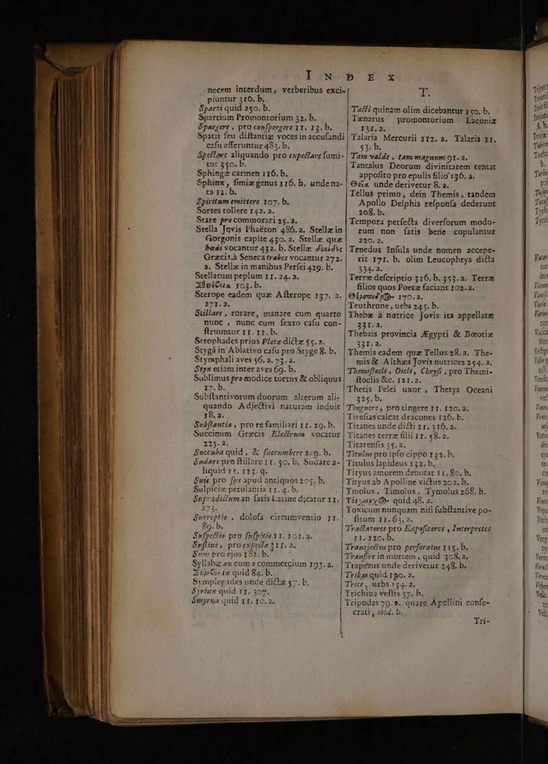 necem interdum, verberibus exci- T. piuntur 310. b, Sparti quid 250. b. Tati quinam olim dicebantur 1 «o, b. Spartium Promontorium 32, b. Tznarus promontorium Laconiz pargere , pro confpergere 11. 13. b. I3I.3. Spatit feu diftantiz vocesinaccufandi| Talaria Mercurii 112. a. Talaria zr. eafu efferuntur 483. b. $3: b, SpeCforce aliquando pro expe&are fumi- | Tayz valde , tam magnum or. 3. tut 350. b. Tantalus Deorum divinitatem tentat Sphing& carmen 116. b. appofito pro epulis filio 136. a. Sphinx , fimiz genus 116. b. unde na- | G&x unde derivetur 8. a. ta 12. b. Tellus primo, dein Themis, tandem Spiritum emittere 107. b. Apollo Delphis refponfa dederunt Sortes tollere 142. a. 208. b. Stare pro commorzri 2$. 2, Tempora perfetta diverforum modo- Stella Jovis Phaéton' 486.a. Stellein| rum non fatis berie copulantur Gorgonis capite 450. a. Stelle qux | 220.2, bedi vocantur 432. b. Stelle dh4idte | Tenedus Infula unde nomen accepe- Grzcis,à Senecatrabes vocantur 272.| rit 171. b. olim Leucophrys dica a. Stella in manibusPeríei429.b. | 334.2. Stellarum peplum r1. 24. a. | Terrz defcriptio 316. b. 353. a. Terra X6oíCoiu ro3.b. filios quos Poetz faciant 102. a. Sterope eadem quz Afterope 157. a. | Ofpsuyf i» 170.2. 271.2. | Teuthrone , urbs 245. b. Sullare , orare, manare cum quarto | Thebz à nutrice [ovis ita appellata nunc , nunc cum fexto cafu con- | 331.2. ftruuntur rr. rr. b. Thebais provincia JEgypti & Deotiz Strophades prius Plote ditz $5.2. 331.2. Stygá in Ablativo cafu pro Styge8. b. | Themis eadem quz Tellus 28.2. The- Stymphali aves 56. a. 73. a. mis& Althza Jovis nutrices 254. a. $1yx etiam inter aves 69. b. Themiflocli , Oicli, Chryfi , pro Themi- Sublimus pro modice tortus & obliquus| — ftoclis &c. 12 1.2. I7. b. Thetis Pelei uxor , Thetys Oceani Subftantivorum duorum alterum ali- | 325. b. quando Adjedivi naturam induit | Tizzzere , pro tingere IT. I20. a. I9. 23. | Tirefiascalcat dracones 126. b. Subflantia , prorefamiliari r1. 29. b. | Titanes unde diti 1r. 316. a. Succimum Qrecis Ele£rmm. vocatur | Titanes terra filii 11. $8.3. 25€. As Titarenfis 35.2, Succuba quid , & fuceumbere 249. b.— | Titelus pro ipfo cippo 133. b. Sadare pro ftillare rr. $0. b. Sudare a- | Ticulus lapideus 132. b. liquid rr. 123. q. Tityus amorem denotat r1. 8o. b, Ss pro [rs apud antiquos 205, b, | Tityus ab A polline victus 202. b. Sulpiciz petulantia r r. 4. b. Tmolus, Timolus, Tymolus 268. b. Supradicium an fatis Latine dicatur 1r. Tót py - quid 48. a. 273. Toxicum nunquam nifi fubílantive po- Surrcptio , dolofa circumventio rr. | fitum 11.63. a. 89. b. Tratlatores pro Expefitores , Interpretes Sufpetlio pro fefpicio. x1. Yot. a. Seflint, proexgedia 311. 2. Transjecius pro. perforatus 115. b. Simi pro ejus 182. b. Tranfire in mortem , quid 308, a. Syllaba as cum o commercium I93. a. Trapezus unde derivetur 248. b. ZvpG» 12 quid 84. b. Trilas quid 190. a. Sympiegades unde dictz 57. b. Trite, urbs 154.2. S)riux quid rr. 507. Trichina veftis 37. b. . 7 P ^os Bmyrga quid L1. 10.2. Tripodes 79.8. quare Apollini confe- crati , 12:4. b. II. I20. b. Tri- p ———