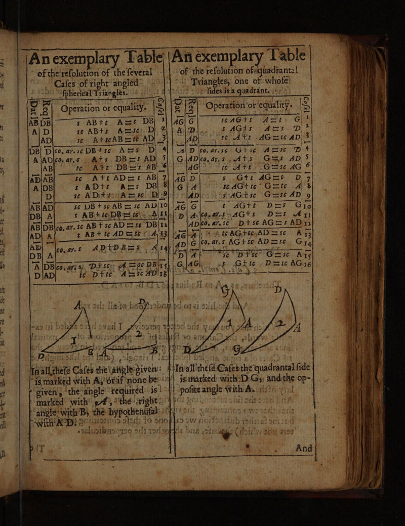 ~ of the refolution of the feveral - , Gales: of right aneled= - ‘fphieriea Triangles. A | Operation or — s ABtt By * se ABTS fe I D}. % sce AtteABrtt A co, arse DBtse Ass 2 DE co.ars Ats DBs AD, Att DB's sie Att ADsrt .AB s ADts Acs DB sc ADA tccAs te. ps s¢ DB +s¢ ABs se AUV/IO ae AB:+ te. DB = te. ~ 9, ate 10, ar. SC ABtsc AD =s6° “DB 12 t ABt tec ADE SC ® ie | s ADtD Bis eel eo &gt; Sl &gt; wildy PCE Po &gt; SIOSalooe Bele ri ?, Dé te “Is marked with Aj! or if? none: bees ‘given, ‘the: ‘angle required is | | marked with’. 3 » “thé aight ; Peqwith ACD: © 4 al vof the refolution ofequadranta! Telanehes one of: whofe! fides is 2 quadrant. |: ‘Operation ‘or’equalicy. scAGTtt Art rte s AGis As 4 SC Att AG =e AD, Gite i = St D LATS te ATE s Gtt AGHt sc AGt te’ Grate Ai 8 LOS AGH sé Grose AD 9 t AGtt DE C0nat-s AGT S Hae Ay) c0.a7.8¢ Dts¢AG=s AD |) Ae £6 AG tte.AD = s¢ ~ 160 2 ar, S AGT se AD =se | Sc Disc G= - »§ Gite, Dmic AGi6 oo \ en y + ‘ ) 0. ~y [| anele ee 12/22 H q I s wed G) | ppm angle bbe fe ip
