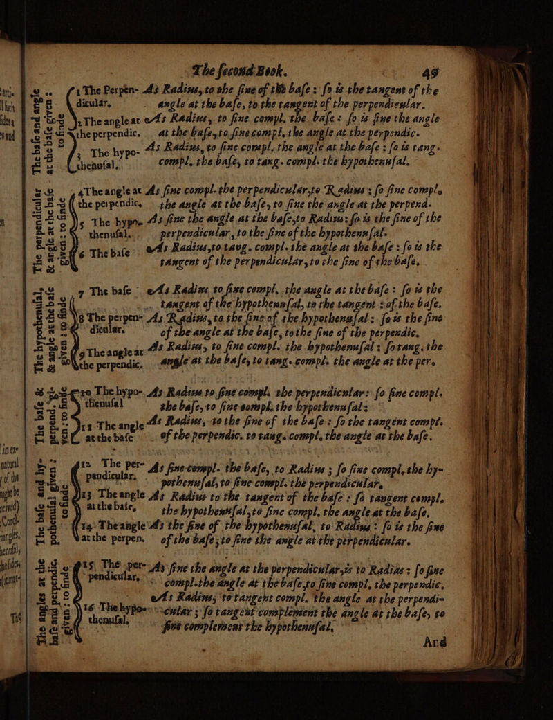att uch ides sand ing erly peli i » The fecond Book. 49 w@.. f1The Perpen- 3 Radins, to she fine of the bale: fo tthe tangent of the eS \ dicular, angle at the bafe, to the tangent of the perpendicular. = to8 \ The angleat es Radises, to fine compl, the bales fois Sue the angle SE Atheperpendic. at the bafe,tofineconspl, the angle at.the perpendic. aoe). The hypo- As Radius, to fine compl. the angle at the bafe : fo ts tang: é fe | thenufal. compl, the bafe, to tang. compl. the byporbenufal. bw , 4Theangleat As fine compl.the perpendicular,to Radius: fo fine compl, BAG (the perpendic, the angle atthe bafe, to fine the angle at the perpend- 3 = =. the hypo. Asfine the angle at the bafe,to Radius: fo is the fine of the &amp; et 5.€ chenufal. perpendicular, to the fine of the hypothenn{al- Bas ¢ The bate’ aA; Radius,toravg. compl. the angle at the bale : [0 1s the = se tangent of the perpendicular, tothe fine of the bale. aft 7 Thebafe es Radins Wah compl, the augle at thebafe: fo # the Sad ( 2 tangent of tac hypothennfal, ta the tangent sof the bafe. gs = 8 The perpen 45 ‘Radius, ta the Fj neat the.hypethensfal: fot the fine 25 5 § dicular. of the angle at the bafe, tothe fine of the perpendic. Bark As Radius, to fine compl. the bypoth 1: fotang.the E'S #theanglear 4! 5 pe. yporbenufal : fo tang. E 5 A tA perpendic, -4ngle at the bale, to tang..compl. the angle. at the per. ee 2 The hypo- As Radisse to fone compl: the perpendicular: fo ne compl. ei chenufal the bale, to fine compl, the hyporbenu {als 3 Yer The angle As Radius, tothe fine of the bale: fo the tangént comp. |G ZSC acchebate _ of the perpendic. rotang. compl, the angle at the bafe. 5 ¢ Ser As fine-compl. the bale, to Radine ; fo fine compl, the hy- DE PCS: pothenufal,to-fine compl. the perpendicular. Sa 8¢@3 a8 angle As Radius to the tangent of the bale: fo tangent compl, a2 9 yy athebate. she bypothennfal,to fine compl, the angle at the bafe. “we (lug Theangtc As the fre of the hypothenufal, to Radiou : [0 ts the fine fx B, atthe perpen. of che bafe; to fine the angle at the perpendicular. 2g 1s The Perey: re RS cre ie tine ray B25 o Pts, in As ‘fine the angle at the perpendicular,ts to Radias: [o fine &amp; Re pacugemigicie compl.the angle at the bafe,to fine compl, the perpendic. Bee riekes es Rains; ‘to tangent compl, the angle at the perpendi eg Sg 6 eee enlar ; fo tangent complement the angle at the bafe, te Ps LS) aetna foe complement the hypothennfal, RS | 3 And ©