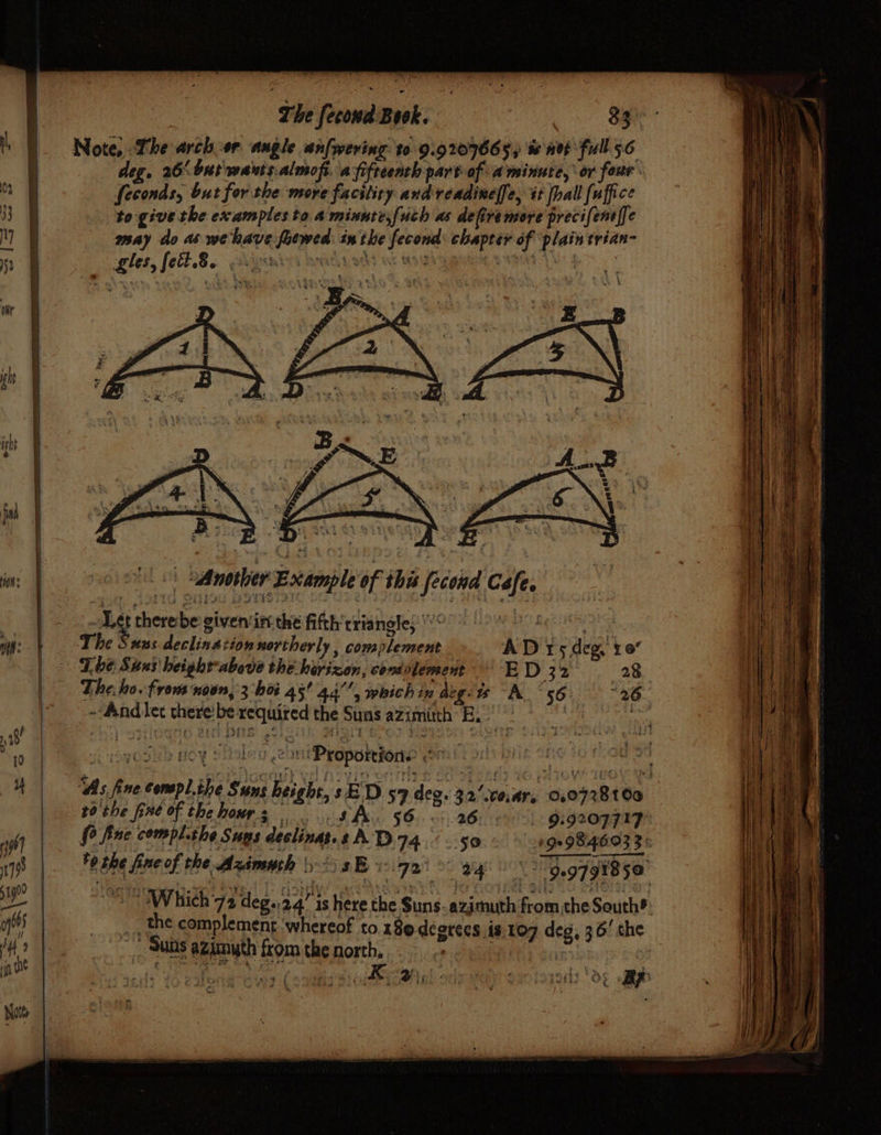 deg. 26° but wants.almofi. a fifteenth part of a minute, or four ih i but for the nate spree andveadinelfe, tt [ball fuffice to give the examples to A minnte,fuch as defire more precifene{f ¢ may do a6 we de rear in ‘the peeved chapter of plain trian : gles, ed es + Dae Ag ihre bes given in the fifth’ triangle, | ys waa The nes declination northerly , coms plement A D 15 deg, 10° Tbe. Sites height above the. hirizen, comolement ED 32 28 “26 i viPropoleions ern: - As ae ora she Suns ie sE D 57 deg. 3 32 ‘weirs “Binrahtee tothe fine of thehours 8A. 56... 26. « 939207717 {0 fine compl.the Sups deslinas. sAD74. 50 19-9846033 36 tp abe Bie of the Azimuth 3B: a7 a Oe ae Ne 9.979850 so “Which 72 flee aa't is here the Suns. azimuth eu, the South? _the complement ‘whereof to 18 si ahve. is Sale deg 136° the _ Subs azimuth from the north, |