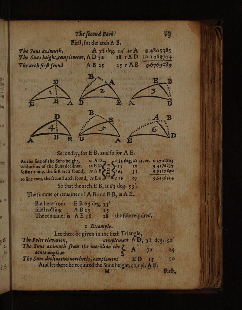 ‘Firft, for the'arch A B. Secondly, for EB, ard fofor A E. wey So that the arch E B, is 63 deg. 53’. The furme or remainer of ABandEB, is AE. Butherefrom © -E B63 deg. 53° fubltracting AB 25 25 The remaineris AE 38 23 ~ the fide required. 2 Example. Let therebe given in the fixch Triangle, The Suns azimuth frons the meridian the A acute angle at 7 The Sans declinasion northerly, complement ED 15 , And letthere be required the Suns height, compl, A E M | 32 24 10 Firf,