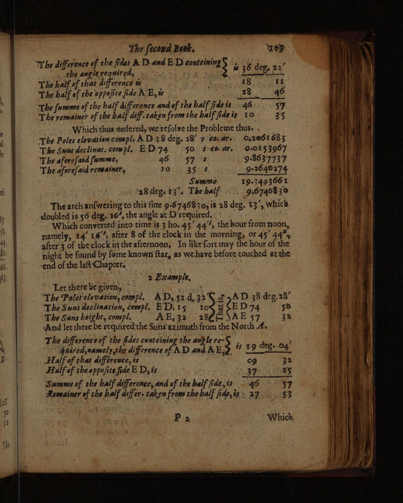 me - the angle required, 2. > | #36 dep p22 The half of that difference ts ~ : ; Ge Fee hae The half of che oppofite fide AE, ss | 28-46 The fumonee of the half difference and of the half fideis 46 57 The remainer of the half diff. taken from the half fide is 10 35 Which thus ordered, we refolve the Probleme thus. , The Poles elevation compl. AD 38 deg, 28’ ¢ Go.ar. 0,2061683 The Suns declinat. compl, ED 74 . 50 $-t# ar, 00153967 ‘The aforefaid remasner, bey ROG BS ie. 922640274 Summe 1923493661 '28.deo. 13°. The half 9:67468 30 The arch anfwering to this fine 9.674683, is 28 deg. 13’, which doubled is 56-deg. 26’, the angle at D' required. Lae ne Which converted'into time is 3 ho. 45‘ 44”, the hour from-noon, namely, 14’ 167, after 8 of the clock in the morning, or 45° 44%, after 3 of the clock inthe afternoon, In like fort may the hour of the night be found by fome known ftar, as wehave before-touched at the vend of the laft-Chaprer. 2 Example, Let thetebegiven, | , The Poles elevation, compl. AD, 51.4, 32'€ 2 5AD 38.deg.28’ The Suns declination, compl, ED,15 1068 gE D 74 50 The Suns height, compl, AE,32 28@H SAE 57 32 And let there be required ‘the Suns'azimuth from the North 4. The difference of the Gdes conteining the anglere-§ ; -“ghired,xamely,the difference of AD and AE,Q. 19 deg. 04° . Half of that difference, ts fas 09 32 Half of theoppoftefide E D, is . 39 ay Summe of the half difference, and of the half fide,is °-46 Rewmainer of the half differ. taken ek bel fide,is» Be veh a ~ ww a ess P 2 Which