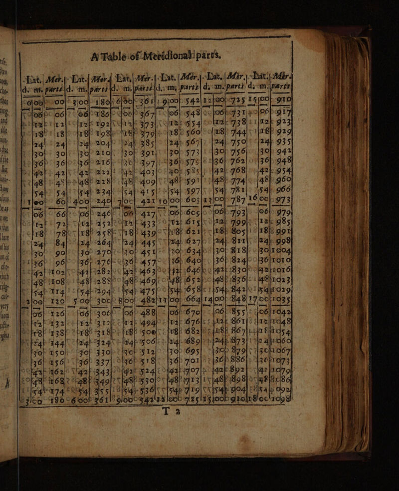 Bat, Mer: ‘Ent. | Mer § a Mer gst Mer ).Lak.: ai Pee spares ds mp “9joa)). oc 00}. 3(00 “8 Be 38 pied oe 542) 22 See | eg eg | ==!