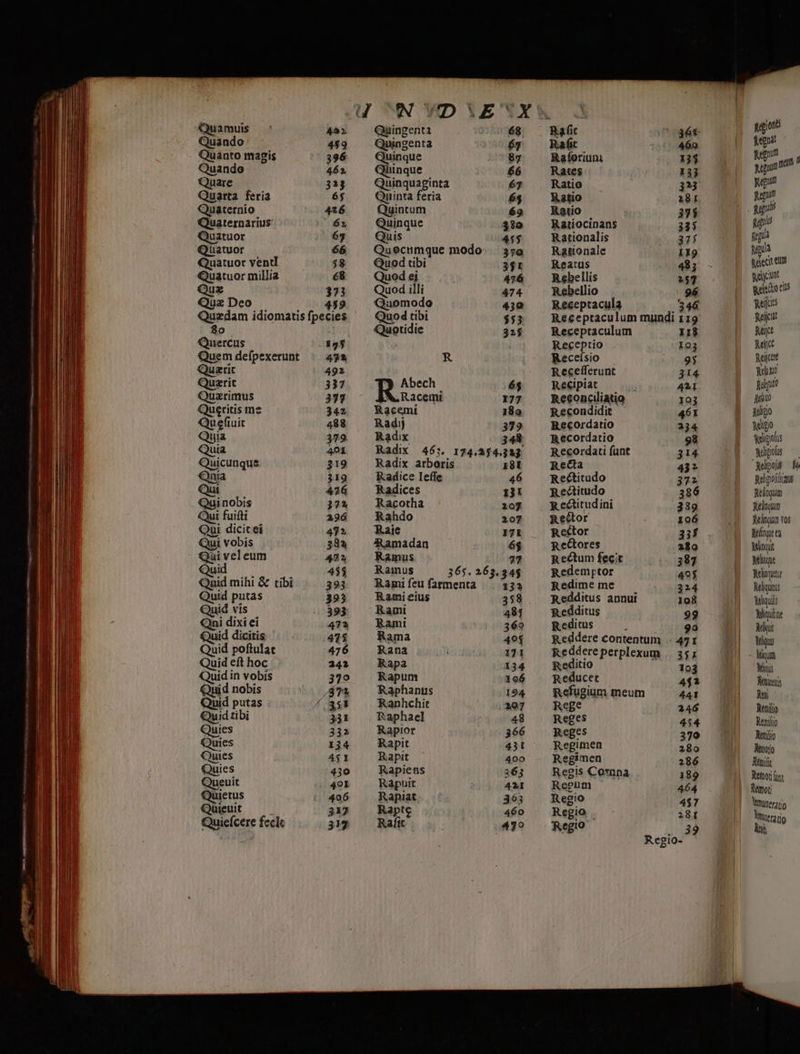Quando 453 Quanto magis 396: Quando 461 Quare 3133 Quarta feria 6$ Quaternio 416 Quaternarius 62 Quatuor 63 Quatuor 66 Quatuor vent $8 Quatuor millia 68 Quz 373 Quz Deo 449 Quzdam idiomatis fpecies 8o Quercus 355 Quem defpexerunt ^ 474 Quaric 492 Quaerit 337 Quaztrimus 333 Queritis m2 342 atur 488 Quia 379. uta 491 Quicunque 219 Qaia 319 Qui 416 Quinobis 371 Qui fuifti 296 Qui dicitei 4712 Qui vobis 233 Qui veleum 472 u 45 Quid mihi &amp; tibi fel. Quid putas 393 Quid vis 393 ni dixi ei 472 Quid dicitis ' 415 Quid poftulat 476 Quid eft hoc 241 Quid in vobis 379 Quid nobis 471 Quid putas / $35 Quid tibi 331 Quies 332 fines 1j4 Quies 45I Quies 430 Queuit 491 üjetus 406 Quen j 317 Quieícere feclc 312 Quingenta 63 Quinque 87 Qiinque 66 Quinquaginta 61 Quinta feria 6$ Quintum 69 Quinque 330 Quis 455 Quocumque modo... 37 Quod tibi 3$1 Quod ej 476 Quod illi 474 Quomodo 439 Quod tibi $53 Quotidie 325 R Abech 6$ M. Raceini 177 Racemi 180 Rad) 379 Radix 348 Radix 46:;. 174.2543 13 Radix arboris 18t KRadice Ieffe 46 Radices 13! Racotha 107 Rahdo 207 Raie 171 cRRamadan 6$ Ramus 77 Kainus 365. 263.345 Rami feu farmenta 133 Rami eius 358 Rami 481 Ramt 369 Rama FG Rana 171 Rapa 134 Rapum 1e6 Raphanus 194 Ranhchit 207 Raphael 48 Rapior 366 Rapit 43t Rapit 400 Rapietns 363 Rapuit 4*1 Rapiat 363 Rapte 460 Rafit 479 Raf 460 Raferiuni 133 Rates 133 Ratio 323 Ratio 281 Rado | 33$ Ratiocinans 335 Rationalis 37; Rationale 119 Reatus 485 R«bellis 257 Rebellio 96 Receptacula $46 Receptaculum mundi 119 Receptaculum 118 Receptio 103 Receísio 9$ Recefferunt 314. Recipiat — 4M Reconciliatio 193 Recondidit 461 Recordatio 234 Recordatio 98 Recordati fant 314 Retta 43? Rectitudo 372 Rectitudo 386 Rectitudini 389 Rector 106 Rector 33$ ReCtores 239 Rectum fecit 387 Redemptor 40f Redime me 324 Redditus apnui 108 Redditus 99 Reditus á 98 Reddere contentum .- 471 Reddereperplexum .. 35 x Reditio 103 Reducet 441 Refugium meum 441 ReB* 246 Reges 454 Reges 370 Regimen 280 Regimen 286 Regis Corana 189 Regum 464 Regio 457 Regio | 281 Regio 39 Kegni Keg yuan? ! Ren Rp fugis fegua iua feci et Rent Weledo elt Reife felicia Mit Mit Reictit Rel feto [77 Rigo Wiigo &amp;eligios Mipus — Minois — fa Religious Reliqua Relitqiam Relngun vos Religi e Mint Mine NMeitnutir Mliqinis Vqui Niiline Mit MÁqus Miu Minis Mayasis Mti Renío Meniíio Wo Nutt Ataifi Remor (jt Remor Vourerztio Nuterz li *