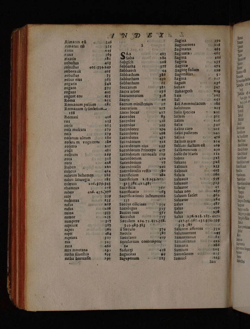 rimatus eft 355 rius | 45 tiuus 363 rixatio 28r robuftus 413 robuftus 405.3344249 roborauit 40$ robuftus 73 robur eius 363 rogatis 34* rogant 37$ rogans 445 rogent €os 05455 Roma 21l Romanum polium 181 Romanum fyfimbrium. -. 188 Romani 416 ros 253 roris z 253 rofa mufcata 179 roía 179 rofarum oleum 180 rofarum vngu entu 18e rofetto 207 rofit 481 rofirum : 169 rota 318 rota 418 Ruben Z 222 tübeus (201414 rubrum behemen ; 186 rubra íaturegia — » 185 xuübrum 206.379.343 rhamnus 176 rubus Dj 437.,176 rnbi 339 rudentes qidio» 353 tufus api 69 rufus 296 tuina 20: 1833 rumor /00123$ rumpere 0317 rüptura 387 rapes ; 364 rupit 484 ruptura 317 rus 343 ruta * 466 ruta montana 195 rutha filueftris 195 rutha hortenfi$:. . ^ 29o Lope S Aa 413 Saba 284 Sabgfch 208 Sabbatha . : 378 Sabbaoth 44 Sabbathum 386 Sabbathum 0430 Sabbathum 65 Saccarum : 381 Sacra arbor 21338 Sacramentum 358 Sacris ; ll Sacrum minifterium ^^ :^ 97 Sacrarium (217 Sacer locus )5 7217 Sacetdos : 83 Sacerdos : 518 Sacerdos 293 Sacerdotes z 294. Sacerdotes 368 Sacerdotes 231 Sacerdotum eU oY2E Sacerdotum etus... 293 Sacerdotum Princeps 407 Sacerdotum rationale r19 Sacerdotium 294 Sacerdotium $9 Sácerdotalis — 5^ $44 Sacerdotalis veftis ^ :380 Sacrificium 282 Sacrificium 278.252.517. $23.5381.42185-^ — sütriücia /460 Sacrificatio : 163 Sacrificationis inftramenta 135 bá Saccus cilicinis ^^'^ 7394 Sacrilegus 5n 323 Saccus tuus '35T Sàcculus 1306 tibia Seculum 294.71. 412,388. 349.483.383 ^'^ à Szculo 374 Secula :090388 $zculares 419 Secularitm contemptor 84 Saducei 418 Sagacitas sU$9 Sagapenum ains iur Sagina Saginatus Saginata j Sagitta Sagitta Sagitta Sagittarius Sagma Sagum Sahan Sahargeth Sais Sal Salnitrum Sáàlem Salim Salix Salita caro Saliua Saltns Saltans Saltauit Saltauit Saluia Saluauit Saluauit Sàluator Salua nos Saluator sálus salus $a3lus 11$ 465 116 474 199 $2 I17 347 209 207 4$7 186 205 2:6 349 20I 2095 214 269 290 1I2 328 233 407 160 45 487 490 : 35$- 387 Sámaria Samium Samofatutn Samuel 3i 295 IST 2e$ a13 fanus Sans Sani Sanus Suit ego ult fanetit fmtis* fina simona bei santa 2554 3f ss 7^ uf? v gj pb t Sandi Sài ni bin Án PTCU Saws i Santa So dlitate Sandifcetlt ganduficats gandifcauit eandlfcatio Gan dcauit eos San fca uio Sun andan Sandal Sudan Vus fi m 1s Dratns ri Sunt) p Tofu ty fiplar ip: fepius Dipientia Sipienterloqpe Nyens inr Sis Dei