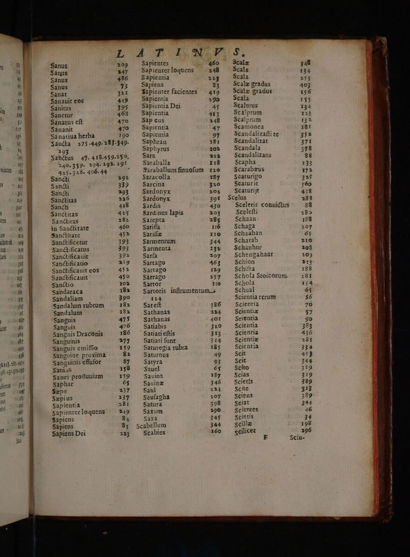 il tC a AE ) Vt JU y uel a6 Tn iy Fi NU km ooh  Var 1614314 » | pers ood gm cM Qus (us Ji n ui 10j «uj mj Su unm — Sanus Sanus Sanus Sanus Sanat Sanauit eos Sanitas Sanetur Sanatus eft Sananit Sanatiua herba 190 193 Sahctus 425-328. 406. 44 Sané&amp;ti S2nái Sancti Sanctitas Sanct Sanétitas Sanctitas in Sancitate SanCtitate Sanctificetur Sandtificatus Sandificauit Sanctificatio Sanctificauit eos Sanctificauit Sancio Sandaraca Sandaliam $andalum rubrum Sandalum Sanguis Sanguis Sanguis Draconis Sanguinis Sanguis emiffio Sanguine proxima Sanguinis effufor Sanias Sanei profluuium Saphar Sxpe Szpius Sapientia Sapientecloquens Sapiens Sapiens Sapiens Dei 291 333 293 226 418 42$ Sapientes 460 Sapienter loquens 248 N apientia 223 Sapiens 83 $ipienter facientes — 419 Sápientia 290 Sapienua Dei 43 Sapientia 413 Sap eus 248 Sapientia 47 Sapientia 97 Saphran 18: Saphyrus 201 Sara 221 Saraballa 118 Saraballum finuofum | 120 Saracolla x87 Sarcina 320 Satdonyx 202 Sardonyx 391 Sardis 430 Sardinus lapis 203 Sarepta 285 Sarifía 116 Sari(fz 110 Sarmentum 344 Sarmenta 132 Saría 207 Sartago 463 Sartago 129 Sarrago 257 Sartor 1|o Sartoris inftrumentum.s 124 Satelt 286 Sathanas 224 Sathanas 40I Satiabis 320 Sauiati eftis 313 . Satiati funt 314 Saturegia rubra 185 Saturnus d Satyra 93 Sauel 65 Sauina 387 Sauinz 346 Saul 214 Seufagha 207 Satura 398 Saxum 290 Saxa 345 Scabellum 344 Scabies 160 P Scale 348 Scala 134 Scala $53 Scale gradus 403 Scale gradus 156 Scala 1$3 Scalmus 134 Scalprum 123 Scalprum 132 $camonea 181 Scandalizafti te 352 Scandalizat 371 Scandala 378 Scandalizans 8$ Scapha | 133 Scarabzus 172 Scaturigo 325 Scaturit 360 Scaturijt 438 Scelus 283 Sceleris conuictus s8 Scelefti 3:825 Schaàn: 188 Schaga 107 Schatab 210 Schanhur 208 Schengahaar 205 Schion 11x Schiíra 188 Schola Stoicorum. :8I Schola 1j4 Schual 6$ Scientia rerum $6 Scienria 70 Scientia $7 Seientia 390 Scientia 383 Scienria 436 Scientia 281 Scientia 334 Scit 468 Scit 344 Scito 319 Scias 319 Scietís 389 Scite 313 Sciens 389 Sciat 344. Scientes 46 Scietis 34 $cill 198 ccilicec . 396 Scin- M AM HH Pit a Ras BOT 15 is apri Rt