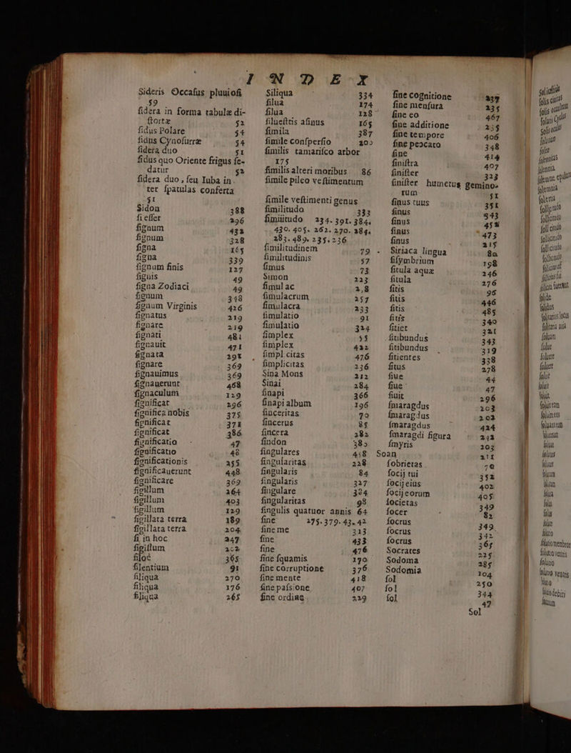 Sideris. Occafus. pluuiofi 59 fidera in forma tabula di- ftortz $2 fidus Polare $4 fidus Cynofurrz 34 fidera duo $1 fidus quo Oriente frigus fe- datur fidera duo, feu Iuba in. ter Ípauilas conferta $1 Sidon 388 fi effer 226 fignum 4312 fignum 328 figaa 165 figua 339 fignum finis 127 fignis 49 figna Zodiaci 49 fignum 348 5guum Virginis 416 fignatus 219 fignare 219 fignati 481 fignautt 471 fgnata 29t fignare 369 fignauimus 369 fignauerunt 468 fignaculum 129 fignificat 296 figüifica irobis 375 fignificat 371 fignificat 396 fignificatio — - 47 figuificatio 48 fignificationis 355 figüificauerunt 448. fignificare 369 figillum 164 figillum 403 figillum I29 figillata terra 189 fieillata terra. 204. fi in hoc 247 figiflum 1c filoé 365 filentium 21 filiqua 270 filiqua 176 f]iqua 265 Siliqua : 334 filua 174 filua 128 filue(ttis afinus 165 fimila 387 fimile confperfio 205 fimilis tamarifco arbor I75 fimilisalteri moribus . 86 fimile pileo veftimentum fimile veftimenti genus fimilitudo 333 fimiitudo ^ 234. 3or. 384. 439. 40$« 262. 270. 284. 283. 489. 235.236 fimilitudinem 79 fimilitudinis $7 fimus 73 $imon 223 fimul ac 2,8 fimulacrum 257 fimulacra 23 fimulatio 91 fimulatio 324 fimplex $$ fimplex 432 fimpl citas 476 fimplicitas 236 Sina Mons 212 Sinai 284 finapi 366 finapi album 196 finceritas go fincerus $5 fincera 282 findon 385 fingulares 4,8 finguíaritas 228 fingularis mu fingularis 327 fingulare 394 fingularitas 98 fingulis quatuor annis 64 fine 275.379.43..42 fine me 313 fine 433 fine 476 fine fquamis 170 fine corruptione 376 fine mente 418 fine paísione 407 fne ordine 219 fine cognitione 233 fine menfura 235 fine eo 467 fine additione 23$ fine tempore 406 fine peacato 348 fine 41 finiftra i finifter 323 finifter himetus geminos rum [9 finus tuus 35í finus $43 finus 452 finus 473 finus 21$ Siriaca lingua 9o fifymbrium 158 fitula aquz 246 fitula 276 fitis 96 fius 446 fitis 485 fitis 340 fitiet 321 fiunbundus 343 fitibundus 319 fitientes 358 fitus 278 fiue 44 fiue j 47 fiuit 296 fmaragdus 103 Ímaragdus 202 Ímaragdus 414 fmaragdi figura 211 ímyris 203 2lI fobrietas ;Q focij tui 352 focij eiüs 402 focijeorum 40$ iocietas 349 focer $5 Íocrus 349 focrus 3 42 focrus 365 Socrates 22$ Sodoma 285 Sodomia 104 2 T o ia 344 guit folis di folis 09! Qoi (i solis on ! oh inj fot. folennias follicitido (olJiciudo folhcud? folie fallas i flic aeu folide qidos toliarus lots foliaria 208 olm [olue Joluett foluett folu folu lot flute foluieos felyanteim Tohuetid lola folus folitus folitum INN folia fois folis lum Áiltio Íutin Wendor folutio vers oluuo hluio ventrs tig [nis de b iti ly um