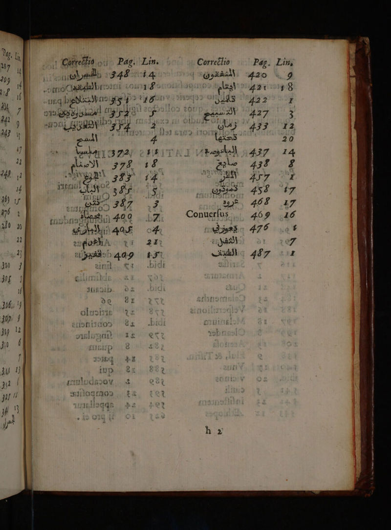 Bo orreblià ..- se Qadtalalbrs: PRA e ib | (372. Loy 74 à ir ET PA [^ eU (345 e. 347 S MT pov , 40.0 2 d a t i dpt Sign Corretlto í A. (xA. 420 djs  SCUSA 422 UMEQUU TA. c RUE f) s Ordo SU er ME S 4 eric lexss EN eNB9£STAJ MW M 5437 T2 (£e 437 (4. QU Ay 1X Qe» 454 3 up. 465 jg, Conus, 465 oa caddie 476 53^ exit) 447 9 1$