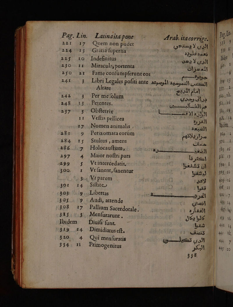 22I 17 224 95 209. bo 230 11 250 3 24.I 3 :fzl t 248 .1j3 257 j II 17 2281 9 284 1; 286 |. 7 297 4. 499 5 30Q I 3 301 I4 395 9 39j 2 3908 17 315 3 Ibidem 319 14 320. 4 334. 1l Latinaita pone Quem non pudet Gratia fuperna Indefinitus Miracula; portenta Altare Per mefolum Petentes. Obftetriy Veflis pellicea Perizomata eorüm Stultus , amens Holocauftum, Maior noflri pars Vt intercedaris, Vrlanent,anentur Sillite» Libertas Audi, attende Meníurarunt , Diui funt. M Dimidiatus eft. Qui menfüratis Primogenitus frab. itacorriee. &amp;3 sls ER o2 c£9Jl oisi t— 55 PART E ESI EETEN e CN to lus Us À—À d bye Ru V PENSA) 85 A) Es4a2)] lo 455 Ll Vax  exa a3 Le 2f 338. | —— OMORRPERRRAB ERRORI ERN
