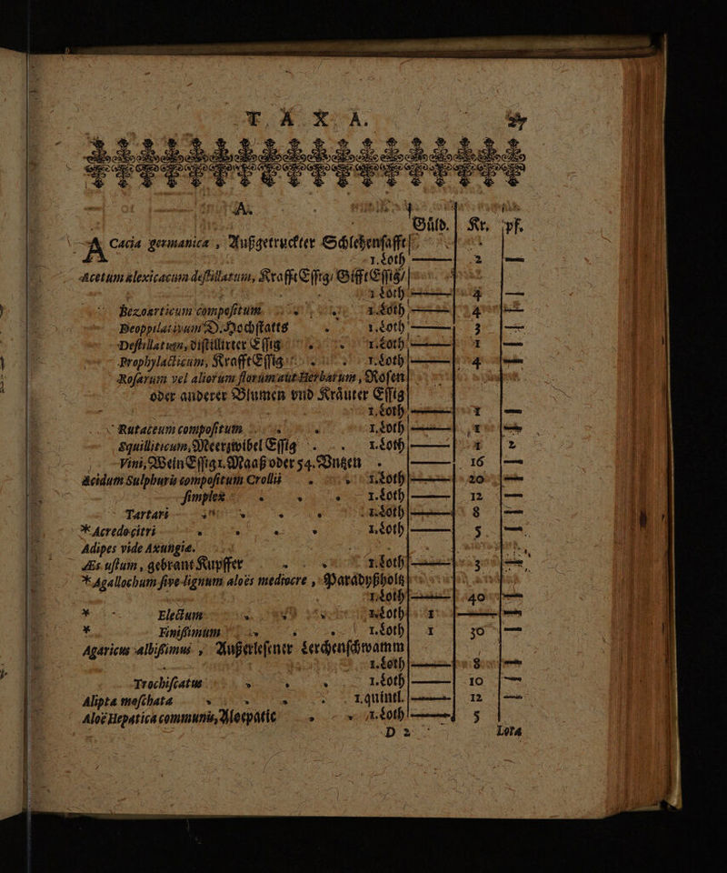 vat I. dU en 1 Loth — 4 db — T. سو‎ c Rutaceum compoſitum 1.800 | —— Squilliticum Meergtoibel Eſſig . Lot) ——— Vim, Wein Sign Maaß oder 54. Suen , — Acidum Sulphuris compofitum 010188 . 1. Soth f immens * 1. Loth | ^ Tartari Lee 08 e 1. Loth `X Acredo citri e e 33 1. Loth Adipes vide 76۰ | qus NP ` s uſtum, gebrant Kupffer 1. toth * Agallocham f ipe lignum aloes mediocre \ Sgr Dati | | 1. Loth 7 Electum „ E e E E Hnißßimum . Loth! 4 | Agaricus albifimus , ojal irap win ; 1. Hh Trochifiatus د اه‎ 1. Loth Alipta meſchata v I. quintl.— | Er communis, Alocpatie pice ae 1. Loth ds pf. “ETI Fl III #1