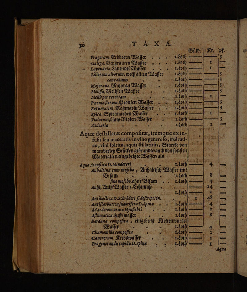 Tee Erdbeern Waſſer — Liliorum alborum, weiß Lilien Waſſer NR, ; convallium „„ D Majorana, Majoran Waſſer ans | Meliſſæ, Meliſſen Waſſerr eT d Mellis per retortam | bs < Pwonia florum. Peonien Wailer Sede i du | . Spice, Spicanarden Waſſer - Violarum blaw Violen Waſſer Zedoariæ AE Cus k : Materialien eingebeitzte Waſſer / als Aqua Acouſtica D. Mindereri ; eit Kr.  1. Loth 1. Coth mm e Loth (oto Sat | TEA 2.808), : -13 1. Coth um t4 14010 سی‎ má ia ——13 1. Coth I سا‎ I. Coth vent —— 13 ro ER “er LON اسما‎ 4 1 Bifam |: > ‘ qnot ——|. 9 lua EN | fi pemolba ohne ifa ` . Loth سا ټ‎ m Aniſi, Ani Waſſer i. Echimaß ; : 34 بس‎ 1 i | LéO(D| ———| ` `Ä ` ا‎ d Alntihectica D.Schröderi Fedeſcriptin. d 1.148 |— d : Antiſcorbutica ſudorifera D. Spins. . r4ofb|——|. 4 — URP RI 7 Adardorém urine Mynſichti I. Loth— 2 [e Wi | Aſthmatica, Suffitoaffet 3 Léo ——, 6 سا‎ Mäi | Bardana compofita د‎ eingebetzt 56 LA Waffe 1. Lot —— 4 پا‎ LUI | | Chamomille compofita è Oris > bel —— 2 — of Cancrorum, Krebswaſſer . ot . -| 1 Ber = Pregenramducapil&amp;D.spine ده‎ tho 1 . E, rh ENER i *- .. EE . Ee A ( - x H E A An