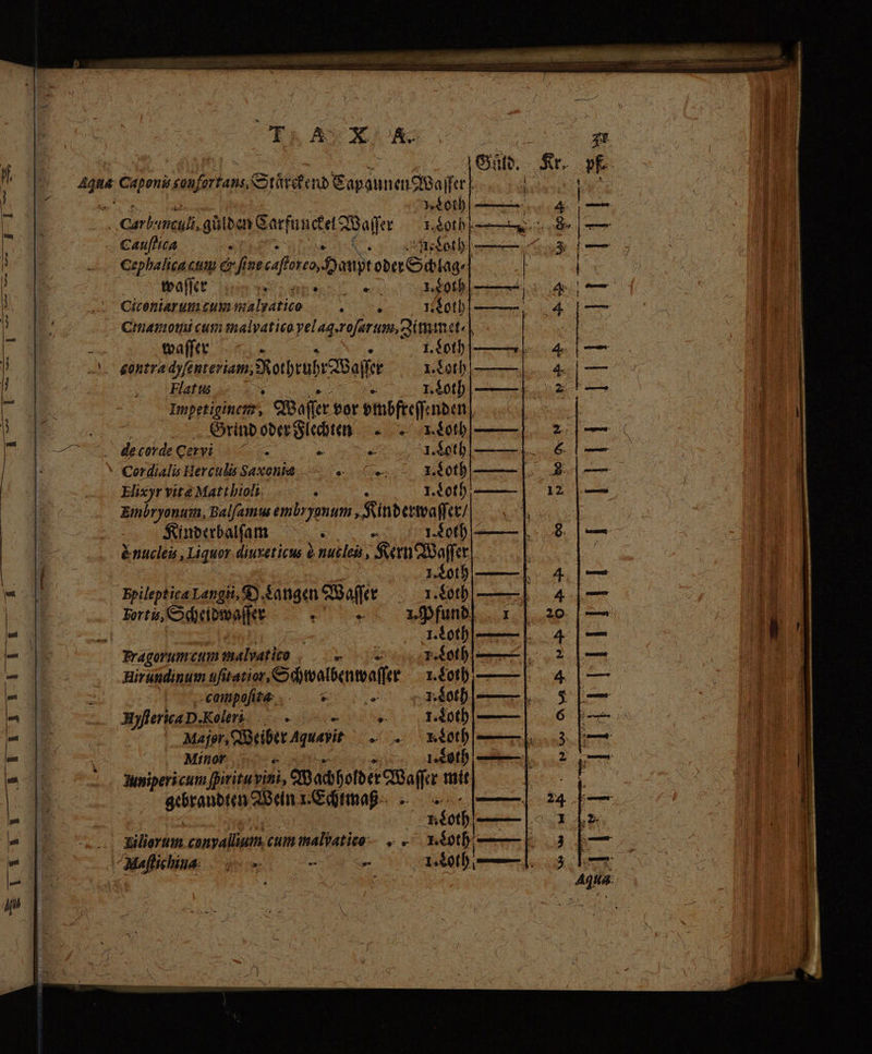 Kr. m Caponis 5 E Staͤrckend Sapaunen Wasser héoth|-—— 4 Carb Zar? eer 1. Loth 8 Cauſtia As Lothſ- | 3 Cepbalica c cum Cr y ine ciertos Dany toder Schlag⸗ | | MANE nn eU eS په‎ 1. Loth 1 de ens ee g E , níotb|——-, 4 Cinamomi cum malvatico yel aq. roſarum, Zimmet- Am s waſſer e . I. Loth de | emet هرو‎ 1. Loth 4 Flatus + Co KR — 2 i Gm oder lachen * Sdt — 2 de corde Cervi dE ie d I. Loth e A Cordialis Herculis Saxonia > Toth 8 Elixyr vite Matthioli : ; Ié0ff,———| 12 Embryonum, Balſamus embryanum , Kin derwaſſer / TERT Kinderbalſam :  اسنست)0)0ېو‎ 8 &amp;nuclei , Liquor diureticus à nucles, Kern Waſſer | | 1. Lot— 4 Bpileptica Langit, Langen Waſſer . Loth—— 4 Fortis, Scheidwaſſer EE 1. Pfund 120  de : I. Loth 4 kragorum cum malvaticn. >» i roth. 2 Hirundinum 4fi tatior Schwalbenwaſſer ríotb——-| 4 compete. «© ده د‎ ¿Ol —_—— $ 0060164126061 ` e deb ——| 6 | Major, Weiber Aquavit „ E0 ق‎ Minor VE | ——— 2 beet firitu vini, Oto offer mit b^ WEE I. Echtmaß — 24 toti eae e e : iliorum Mii do^ cum malvatico- . I. dot 3 : : m wn CRT OI S z &amp; E ti EHE |1 NN ELT