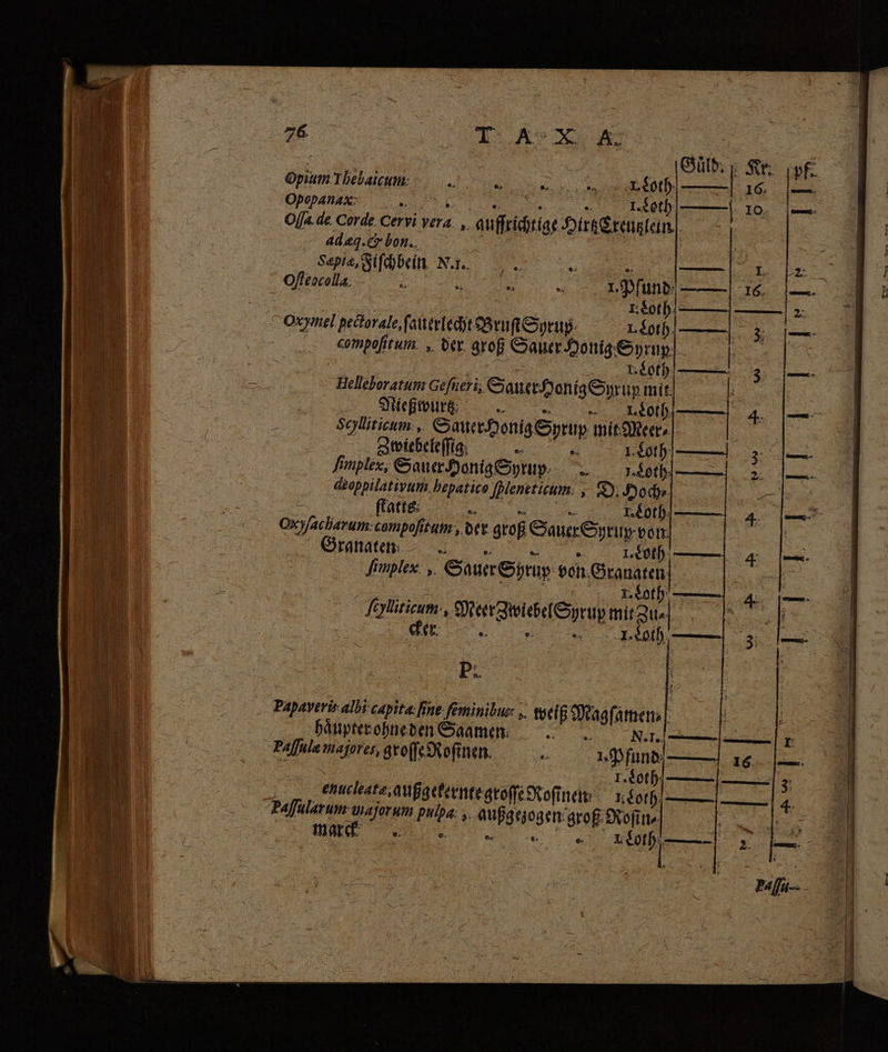 76 Er ne ps Ae لد Ae [ud Kr. Opium Thebaicum: . | o en L. Loth 3 Opopanax= ` I. Loth Offa.de Corde Cervi vera. , qu ffriditiae DirgCrenglein l | IO. adaq.cr bon. E Sepia, Fiſchbein Mr. s „ — 1 Ofescolla. i: ٩ : al 1. Pfund ——| 16 E We | r: Soth ~ Oxymel pectorale, ſauerlecht eB tu ROEL 1. —| و compofitum. , der groß Sauer Honig Syrup : | z nz Helleboratum Gefneri, Sauer Honig Syrup mit. j REBUT ß m 4. Scylliticum , Sauer Honig Syrup mit Meer⸗ ; Zwiebeleſſig a > Lh و fimplex, GanerHonigSyrny. rofl deoppilativum hepatico ſpleneticum, O: Hoch⸗ fatte: x 7 >, Loth. 4 Oxyfacharum:compofitum, der groß Sauer Syrup von Granaten I. Loth Simplex. ,. Sauer Syrup von Granaten S KEE Loth 4 cker „ 1. Loth 3 Os Papaveris albi capita: [rne feminibus: , weiß Magſamen⸗ haͤupter ohne den Saamen Nm Paffula majores, groſſe Roſinen. ۷ 1. Pfund 27 | Aal 0 enucleata,außgefsrntegroffe Roſinen Noth. Gerten Pulpa, außgezogen groß Rofin- : mar 2 e. e. es | e „ U Loth — S Lem se Tea د