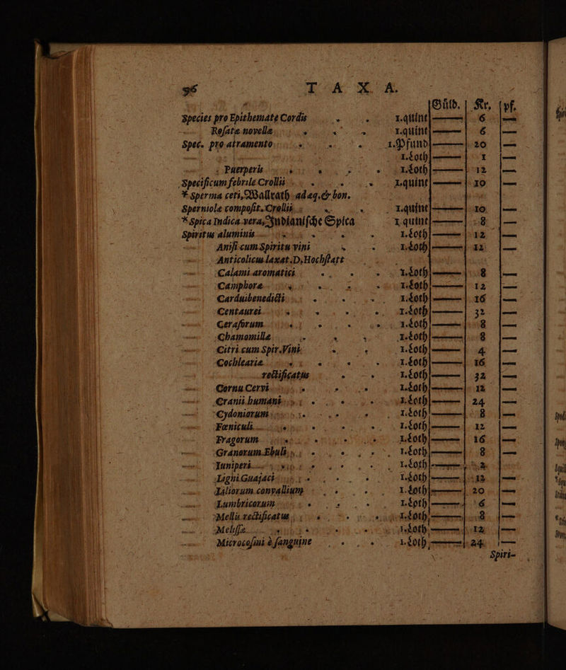 ` Paerperi : Ske x ; Specificum febrile Crollii ; Y Sperma ceti, Wallrath ad «eq. e bon. Sperniole compofit. Crols. . D alumiuis ` K Aniſi cum Spiritu vini. . Anticolicus laxat .D.Hochflatt Calami aromatic. E Camphore x v Carduibenedicti Cent aurei ` Geraforum ‘ Chamomille 55 Citri cum Spir. Vini Cochleariæ ‘ rectiſicatus Cornu Cervi s Cranii humant Cydoniorum Fœnic uli ‘ Fragorum ° | GranorumEbuls, » Tunipers... AT ¡Lighi Guajaci 1 Mellis rectiſicat us Mel 2 e 4 Microso mi ê à fanguine Guͤld. I. quint I. Loth I. Loth 1.quint|—— O ——— I. Coth د هدو ونا‎ 1. Loth 1. Soth 1. Loth 1. Loth 1. Loth 1. Loth Léot)| —— I. Loth 1. Loth 1. Loth 1. Loth 1. Loth 1. Loth 1. Loth I. Loth I. Loth 1. Loth [1111153 „ TEL AFIT