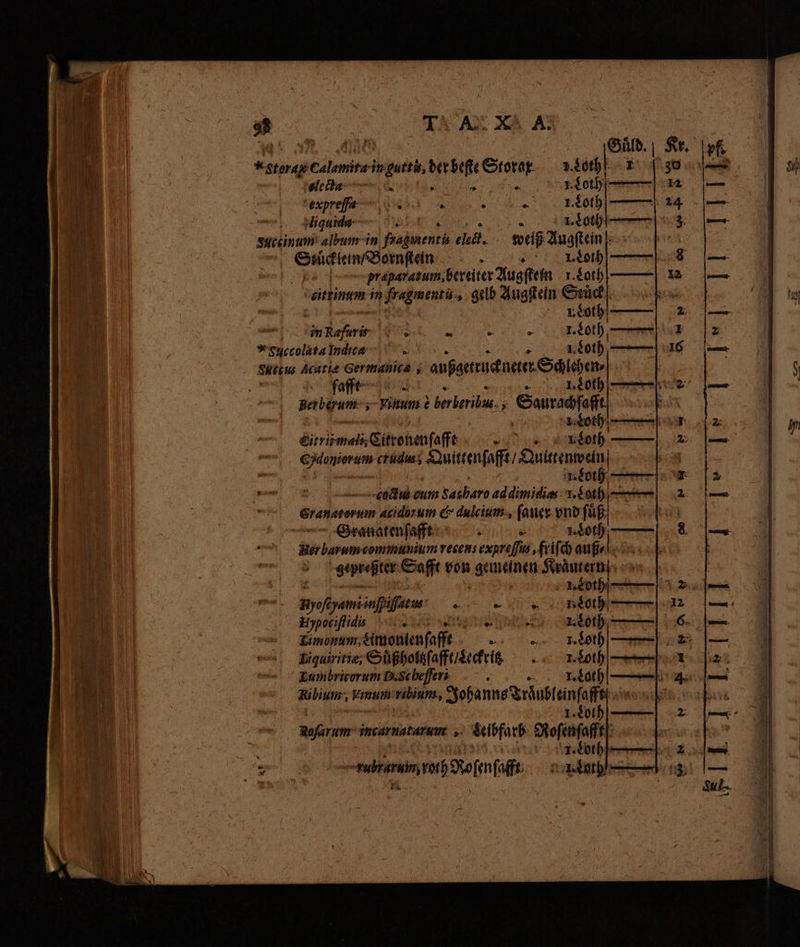 ae Mos | $t. “storage Calamit in guttù, der beſte Storar 3. Loth EV clecaa : 5 TN r. Loth 'expreffa 84 „ Te guide, 1. Loth uctinum album in fraginentís cét, weiß Augſtein Suiten emen ; 3 Lio —— praparatum, bereiter Augſtein 1. Loth cittinum in fragmenti „gelb Augſtein Stück 1. Loth n leert > » A *sSuccolatalndica -& duct us Acatie Germanica ; außgetruck neter Schlehen⸗ j fſafft eii doth seers Berberum ; Naum à berberibus. s Saurachſafft Jd Loth A HE Citronenſafft e eth Cjdoniorum crüdus; kbps irc neot).—7 -ciiu cum Sasbaro ad dimidia 1, Shi Granatorum acidorum & dulcium., fanes vnd fuf. Granatenſafft y H . Loth Ber barum communium recens exdreſſis, friſch auß gepreßter Safft von Lud Keäuterni- > ۴٧617 Byof cyamiinpifacas 5 ne Hypociflidis e EL ER E OT) anna, Zimonum, Simonienfafft „1.0 Liquiritiæ; Su ßholtzſafft / Leckritz . . Loth Lumbricorum DsScheffers ; 1. Loth Be: Vinum: ribium, Johanns Träͤubleinſaff 1. Loth We incarnatarume ». Leibfarb . à | 1. Loth rubrarum, roth Roſenſafft Loth