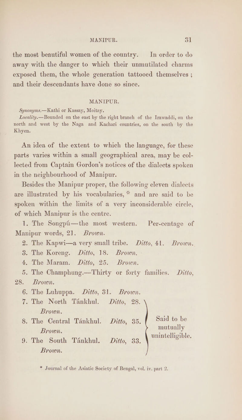 MANIPUR. ol the most beautiful women of the country. _—_In order to do away with the danger to which their unmutilated charms exposed them, the whole generation tattooed themselves ; and their descendants have done so since. MANIPUR. Synonyms.— Kathi or Kassay, Moitay. Locality.—Bounded on the east by the right branch of the Irawaddi, on the north and west by the Naga and Kachari countries, on the south by the Khyen. An idea of the extent to which the language, for these parts varies within a small geographical area, may be col- lected from Captain Gordon’s notices of the dialects spoken in the neighbourhood of Manipur. Besides the Manipur proper, the following eleven dialects are illustrated by his vocabularies, * and are said to be spoken within the limits of a very inconsiderable circle, of which Manipur is the centre. 1. The Songptii—the most western. Per-centage of Manipur words, 21. Brown. 2. The Kapwi—a very small tribe. Ditto, 41. Brown. 3. The Koreng. Ditto, 18. Brown. 4. The Maram. Ditto, 25. Brown. 5. The Champhung.—Thirty or forty families. Ditto, 28. Brown. 6. The Luhuppa. Drtto, 31. Brown. 7. The North Tankhul. Ditto, 28. Brown. 8. The Central Tankhul. Ditto, 35. Said to be Brown mutually Z ; unintelligible. 9. The South Tankhul. Diétto, 33. Brown. * Journal of the Asiatic Society of Bengal, vol. iv. part 2.