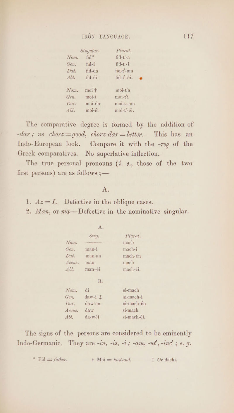 IRON LANGUAGE. [TZ Singular. Plural. Nom. fid* fid-t'-a Gen, fid-i fid-t'-i Dat. fid-én fid-t-am Abl. fid-éi fid-t'-éi. Nom. moi* moi-ta Gen. moi-1 moi-ti Dat. moi-€n moi-t -am Abl. moi-éi moi-t-éi. The comparative degree is formed by the addition of -dar ; as chorz=good, chorz-dar=beter. This has an Indo-European look. Compare it with the -vee of the Greek comparatives. No superlative inflection. The true personal pronouns (7. ¢., those of the two first persons) are as follows ;— A. 1. Az=J. Defective in the oblique cases. 2. Man, or ma—Defective in the nominative singular. A. Sing. Plural. Nom. mach Gen. man-i mach-i Dat. man-an mach-én Accus. man mach Abl. man-éi mach-éi, B. Nom di si-mach Gen. daw-i ¢ si-mach-i Dat. daw-on si-mach-én Accus. daw si-mach AObl. da-wéi si-mach-éi. The signs of the persons are considered to be eminently Indo-Germanic, They are -i, -is, -¢; -am, -ut', -ince’ ; e. 9g. * Fid = father. t Moi = husband. t Or dachi.