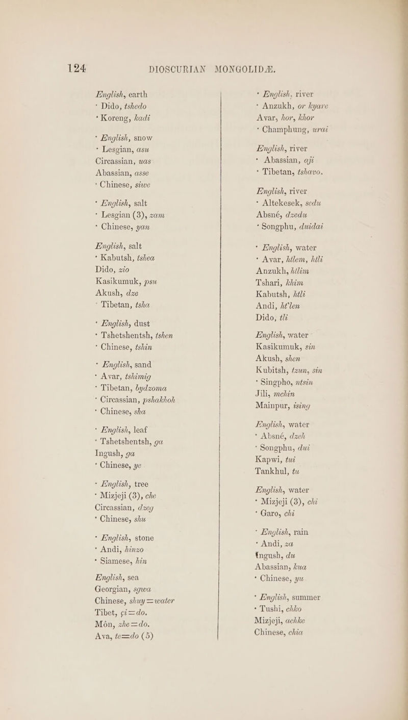 English, earth * Dido, tshedo *Koreng, hadi * English, snow * Lesgian, asw Circassian, was Abassian, asse ‘ Chinese, stwe * English, salt * Lesgian (3), zam * Chinese, yan English, salt * Kabutsh, ¢shea Dido, zo Kasikumuk, psu Akush, dze Tibetan, tsha * English, dust * Tshetshentsh, ¢shen * Chinese, ¢shin * English, sand * Avar, tshimig * Tibetan, bydzoma ’ Circassian, pshakhoh * Chinese, sha * English, leaf ‘ Tshetshentsh, ga Ingush, ga * Chinese, ye * English, tree * Mizjeji (3), che Circassian, dzeg * Chinese, shu * English, stone * Andi, hinzo * Siamese, hin English, sea Georgian, sgwa Chinese, shuy=water Tibet, ¢i=do. Mon, zhe=do. Ava, te=do (5) * English, river * Anzukh, or kyare Ayar, hor, khor * Champhung, ura English, river * Abassian, aji ‘ Tibetan, tshavo. English, river * Altekesek, scdu Absné, dzedu *Songphu, duidat * English, water * Avar, hilem, héli Anzukh, hilim Tshari, khim Kabutsh, hétlz Andi, ht'len Dido, tz English, water Kasikumuk, sin Akush, shen Kubitsh, fzwn, sin * Singpho, ztsin Jili, mehin Mainpur, tsing English, water * Absné, dzch ‘ Songphu, duz Kapwi, tuz Tankhul, tw English, water * Mizjeji (3), chi * Garo, chi * English, vain * Andi, za ingush, du Abassian, kua * Chinese, yz * Hnglish, summer * Tushi, chko Mizjeji, achke Chinese, chia
