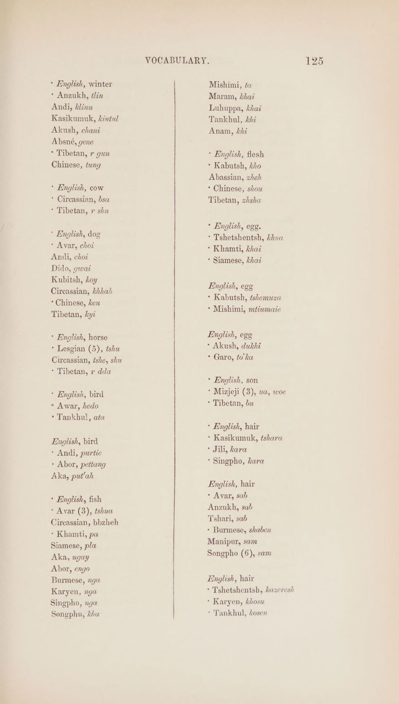 > Anzukh, élin Andi, klinu Kasikumuk, kintul Akush, chant Absné, gene * Tibetan, r gun * Circassian, bsa * English, dog * Avar, choi Andi, choz Dido, gwat Kubitsh, koy Circassian, khhah * Chinese, heu * English, horse * Lesgian (5), tshe Circassian, tshe, shu * English, bird ° Awar, hedo * Tankhul, ata English, bird > Andi, purtie - Abor, pettang Aka, put’ah * English, fish * Avar (3), tshua Circassian, bbzheh * Khamti, pa Siamese, pla Aka, ngay Abor, engo Burmese, 2ga Karyen, nga Singpho, nga Songphu, kha Maram, kha Luhuppa, Ahai Tankhul, Ahz Anam, khé * English, flesh Abassian, zheh Tibetan, zhsha * English, egg. * Tshetshentsh, Ahaua * Khamti, khat * Siamese, khaz English, egg * Kabutsh, tshemuza * Mishimi, mézwmaie English, ege * Akush, dukhi * Garo, to'ka * English, son * Mizjeji (3), wa, woe > Tibetan, bw * English, hair * Kasikumuk, tshara * Jili, kara * Singpho, kara English, hair > Avar, sab Anzukh, sab Tshari, sab - Burmese, shaben Manipur, sam Songpho (6), sam English, hair * Tshetshentsh, kazeresh * Karyen, khosw * Tankhul, hosen