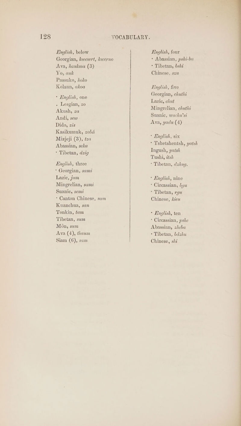 English, below Georgian, kwewrt, kwerno Ava, haukma (3) Yo, auk Passuko, hoko Kolaun, akoa * English, one . Lesgian, zo Akush, za Andi, sew Dido, zis Kasikumuk, zabd Mizjeji (3), tea Abassian, seka * Tibetan, dzig English, three * Georgian, swmz Lazic, jum Mingrelian, sam Suanic, semz * Canton Chinese, sam Kuanchua, san Tonkin, tam Tibetan, sam Mon, sum Ava (4), thawm English, four * Abassian, pshi-ba * Tibetan, bshi Chinese, szz English, five Georgian, chuthi Lazic, chut Mingrelian, chuthi Suanic, wochu’st Ava, yadu (4) * English, six Ingush, yatsh Tushi, ztsh * Tibetan, dzhug. * English, nine * Circassian, byw * Tibetan, rgu Chinese, kiew * English, ten * Circassian, pshe Abassian, zheba * Tibetan, bdzhu