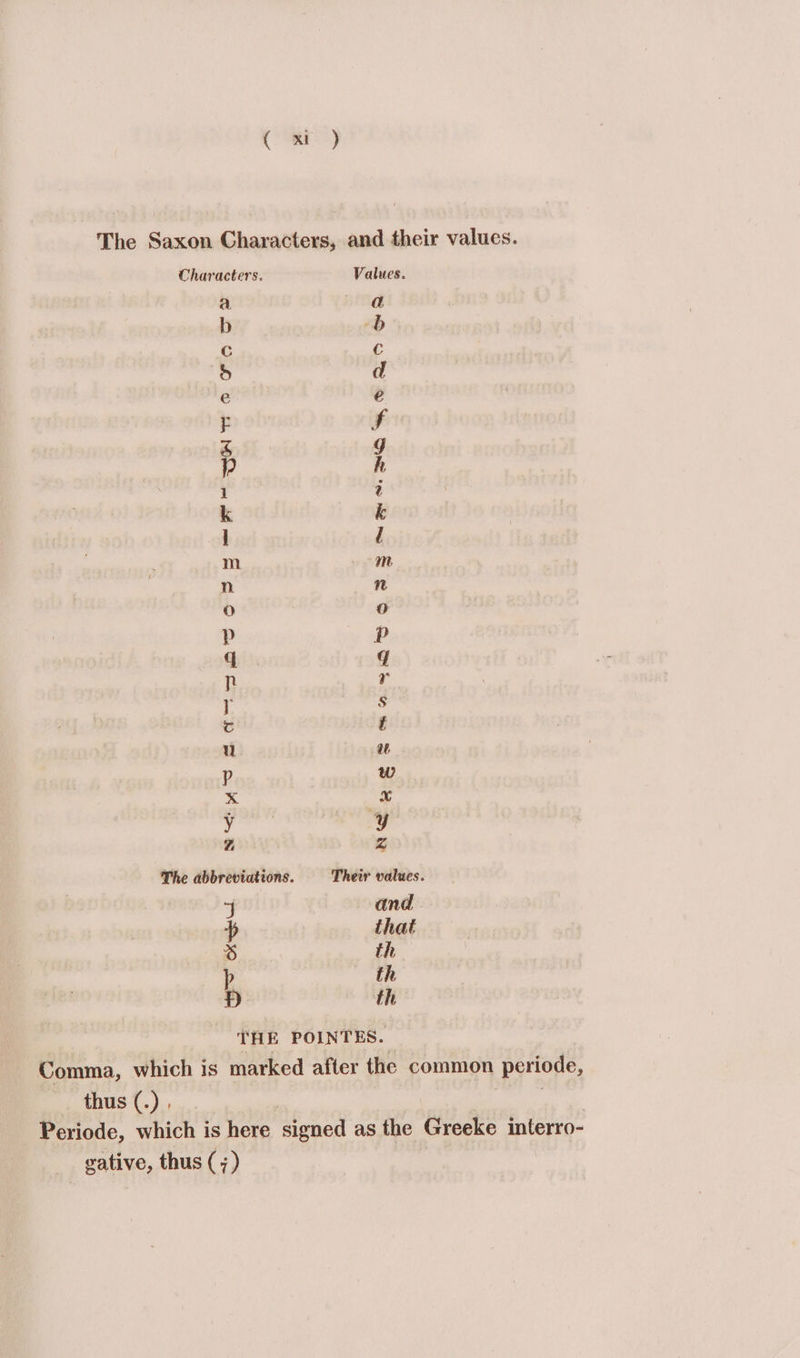 ( x) The Saxon Characters, and their values. Characters. Values. a Tg b b Cc Cc 5 d e@ € F Ff cS g } h 1 z k k j d m ~ mn n 11a Oo oO p P q q fr r y s c oF U La p w ».&lt; xX y ¥y “ z The abbreviations. Their values. | and p that 6 th th b th | THE POINTES. Comma, which is marked after the common periode, thus (.) , Periode, which is here ened as the (one interro-