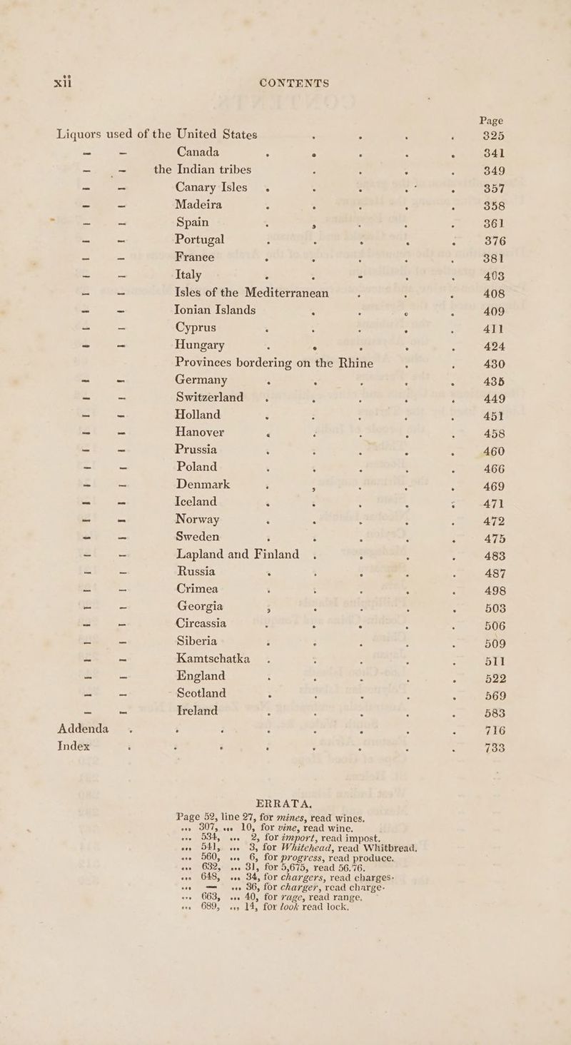 Liquors used of the United States ; : A, le Canada . ° , : = cos the Indian tribes 2 : - = — Canary Isles. : : af a oe Madeira A 5 : ; = = Spain : . ; <a _ Portugal - : . ; = oe France ; : : ; e. os Italy . : “ . a = Isles of the Mediterranean = co Tonian Islands ; : ° 4 ae Cyprus : . . : = ~ Hungary : ° ° . Provinces bordering on the Rhine : ak - Germany ‘ : : ~ _ Switzerland . ; ; : ™ ie Holland é a Hanover « = = Prussia : ; : : = = Poland ’ ‘ F _ _ Denmark ‘ ; an = Iceland s 2 ‘ . = ce. Norway s : “ : = ~ Sweden ; ‘ . ‘ ~ - Lapland and Finland . ; im = Russia ; : ? ie = Crimea _ = Georgia ; : 2 = Circassia l : aa oe Siberia : ‘ ry = Kamtschatka = = England : bas ae Scotland : = sa Treland . Addenda ‘ : : : : Index ‘ é : F ERRATA, Page 52, line 27, for mines, read wines. eve 307, ee 10, for vine, read wine. eve O34, 1. 2, for import, read impost. eve O41, wee 3, for Whitehead, read Whitbread. ee 560, w. 6, for progress, read produce. ew 632, ow. 31, for 5,675, read 56.76. evs 648, 44. 34, for chargers, read charges: — .. 36, for charger, read charge- 663, ... 40, for sage, read range. 689, .., 14, for Zook read lock. Page 325 341 349 357 358 361 376 381 403 408 409 411 424 430 435 449 45] 458 460 466 469 471 472 475 483 487 498 503 506 509 511 522 569 583 716 733