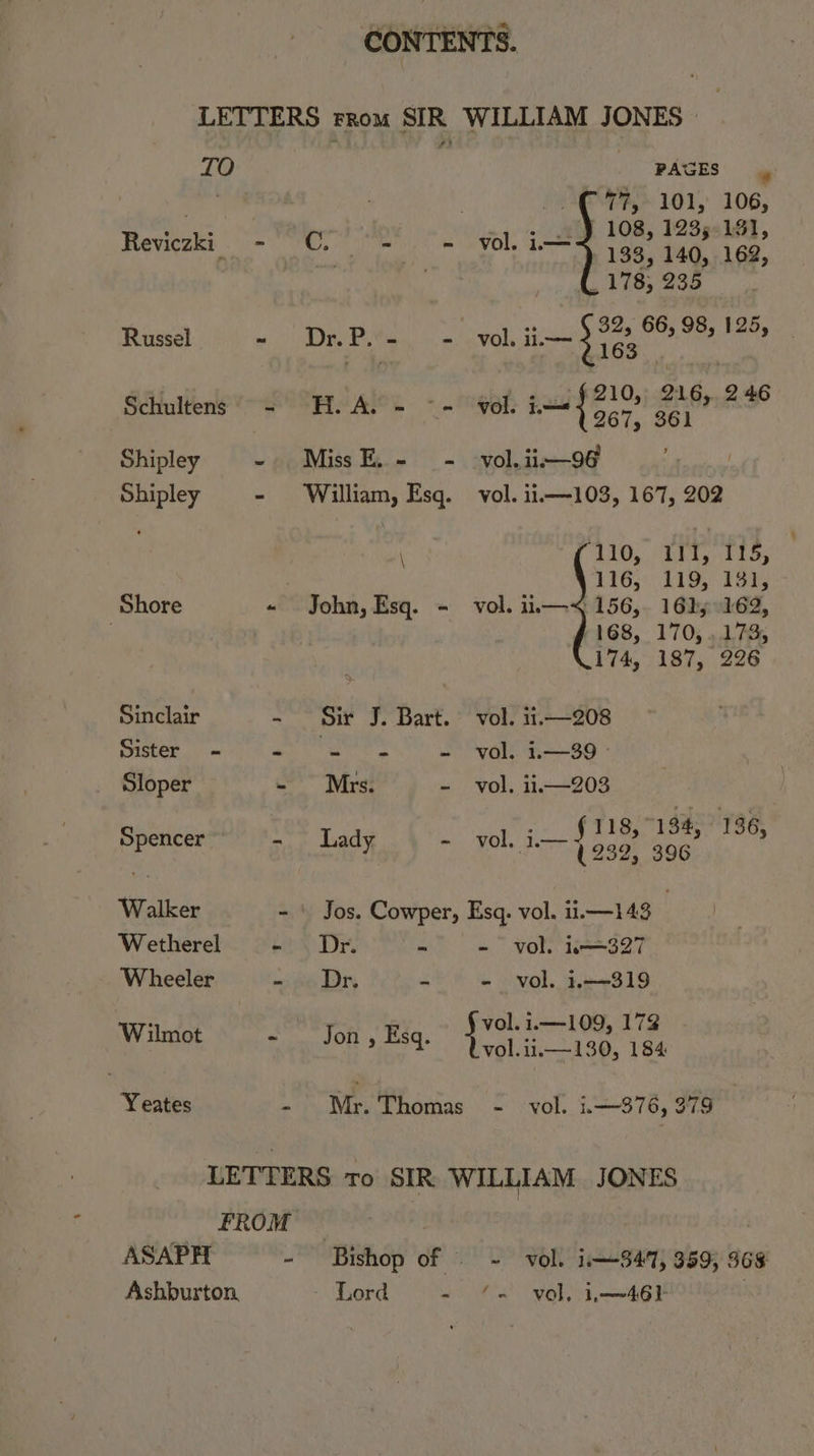 LETTERS from SIR WILLIAM JONES TO ‘PAGES * : 77, 101, 106, ee eyo ME 108, 12395181, Reviczki_ C. it Big vol. i.— 133, 140, 162, (178, 235 Read iilb' ye ee Pi rowel. oe ie 66, 98, 125, iy ’ ; wot tecg J 210, 216, 2 46 Schultens - H. A. - °- vol. 1. fear 361 , Shipley ~ MissE.- - -vol.iix—96 Shipley - William, Esq. vol. ii—103, 167, 202 \ 1 10, 1 ] tT; ] 15, | 116, 119, 131, 1168, 170, 173, 174, 187, 226 Sinclair - Sir J. Bart. vol. 1.—208 Sister - a Ae Re - vol. i.—39 © Sloper - Mrs. - vol. i1—203 3 118/71 SESH TSG, Spencer Lady - vol. i. 1 232, 396 Walker - ‘ Jos. Cowper, Esq. vol. 11.—143 | Wetherel - Dr. ~ - vol. 14-=327 Wheeler =e Dr, - - vol. i.—319 : | vol. 1.—109, 179 Wilmot - Jon , Esq. ie 184 Yeates - Mr. Thomas - vol. i.—376, 379 LETTERS To SIR WILLIAM JONES FROM ASAPH - Bishop of | ~ vol. i847, 359, 368 Ashburton - Lord - ‘= vol, 146) |