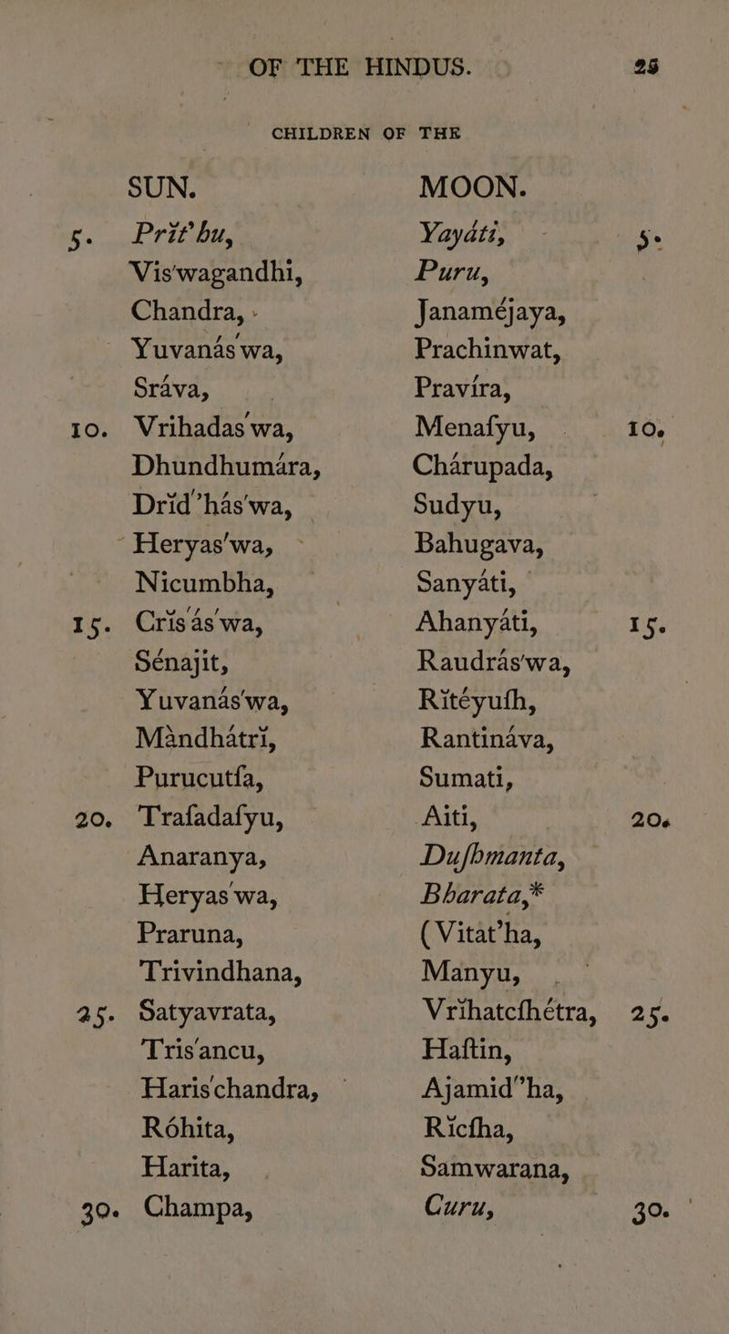 Prit bu, Vis'wagandhi, Chandra, : 10. 15. 20. Srava, Vrihadas wa, Dhundhumara, Drid *has‘wa, Nicumbha, Cris 4s wa, Sénajit, Yuvanas'wa, Mandhatri, Purucutfa, Trafadafyu, Anaranya, Heryas wa, Praruna, Trivindhana, Satyavrata, Tris‘ancu, Harischandra, Rohita, Harita, Yayaté, Puru, Janamejaya, Prachinwat, Pravira, Menafyu, Charupada, Sudyu, Bahugava, Sanyati, - Ahanyati, Raudras’wa, Riteyuth, Rantinava, Sumati, Aiti, | Dufbmanta, Bharata,* ( Vitat’ha, Manyu, Vrihatcfhetra, Hattin, Ajamid”ha, Ricfha, Samwarana, Curu, 25 10. 15. 206 2Ge 30.