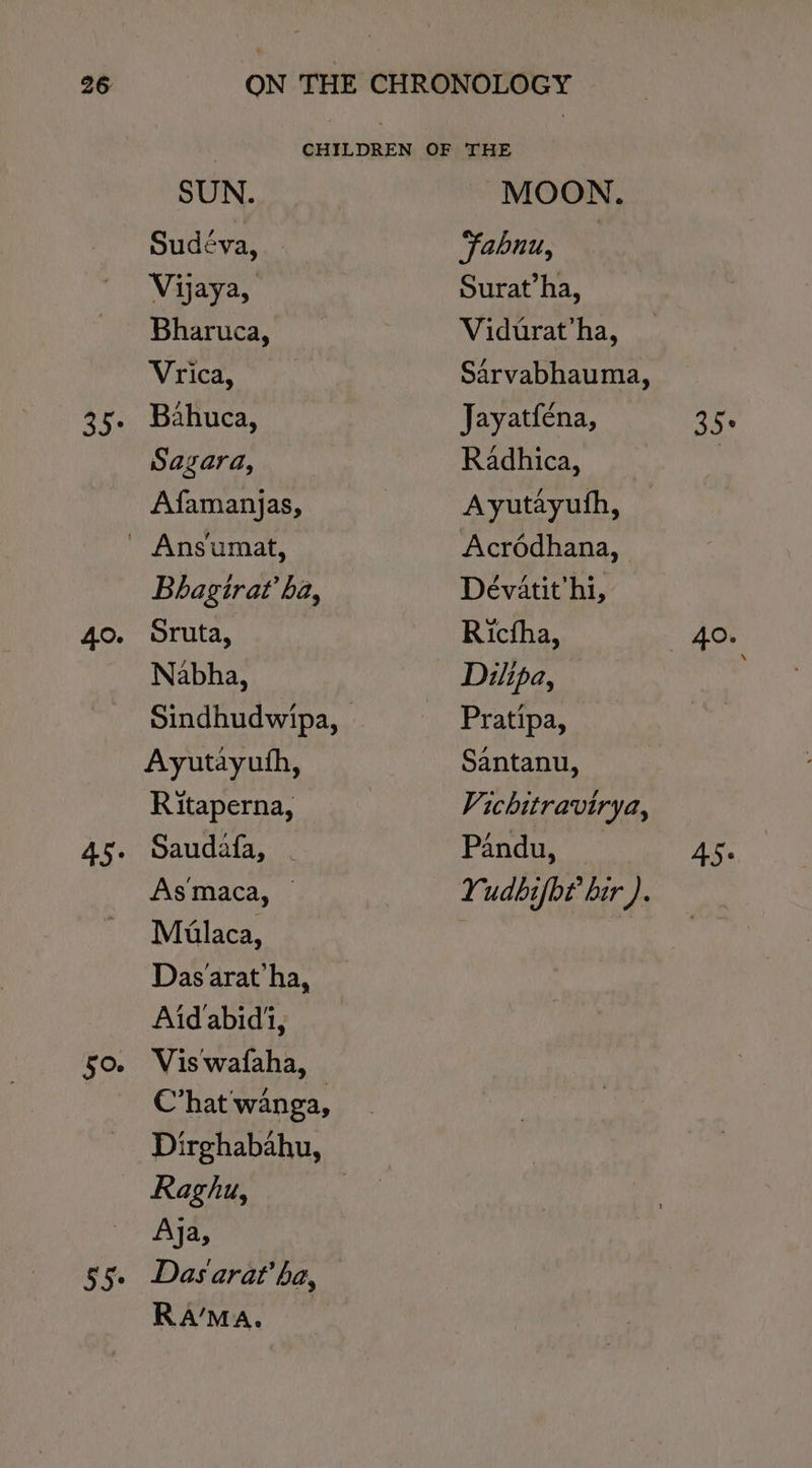 40. 50. 55 SUN. Sudéva, | Vijaya, Bharuca, Nirica..” (Fr; Bahuca, Sagara, Afamanjas, Bhagirat ha, Sruta, Nabha, Ayutayuth, R itaperna, Saudafa, . Asmaca, Milaca, Dasarat’ha, Aid abid’, Vis wafaha, C’hat'wanga, Raghu, Aja, Das arat ba, Ra/Ma. MOON. Fabuu, Surat’ha, Vidurat’ha, Sarvabhauma, Jayatfena, 25. Radhica, : Ayutayuth, Acrédhana, Dévatit hi, Ricfha, 40. Dilipa, — , Pratipa, Santanu, Vichitravirya, Pandu, ac. Yudbifbt bir ).