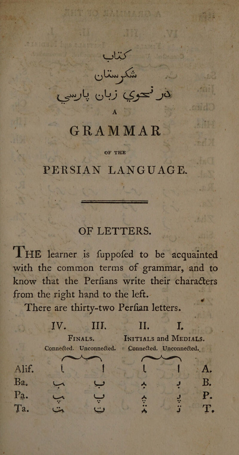 bas owas coh oli Ge= 5S me | GRAMMAR. PERSIAN LANGUAGE. OF LETTERS. Tue learner is fuppofed to be acquainted with the common terms of grammar, ‘and to know that the Perfians write their chara¢ters from the right hand to the left.. There are thirty-two Perfian letters. IVa i TUK IL. L | FINnaLs. InrT1aLs and MEpIALs. Conneéted. Unconnetted. * Connected. Unconnetted.» . Alif. l ee l { A, Ba, Loa ‘ ed A J B. (