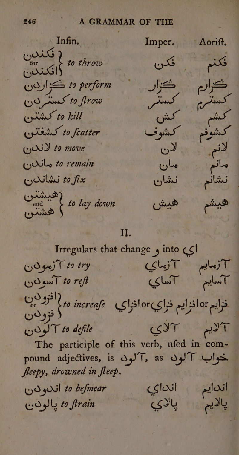 Infin. Imper. » Aoritft. ae to throw ES a oust Be ae | gi Qos to perform Bir oJ}; SE ite oe - oe (pres to kill nN nS pas, to fcatter pe A - A: (Wd) to move C2) pie ah yULy to remain Eye eile (yOSLbS to fix Ol allt and oo @ °e ae to lay down pond II. Irregulars that change 4 into ¢¢! yo Y gno) 1 to try CS Ley T ales T WOgnT to reft CoLNT all oer be increafe LSlslorccls eel lor als Did) | fn Og T to defile SIT ed { pound adjectives, is ONT, as od T aS freepy, drowned in fleep. Woh to flrain CSI ey