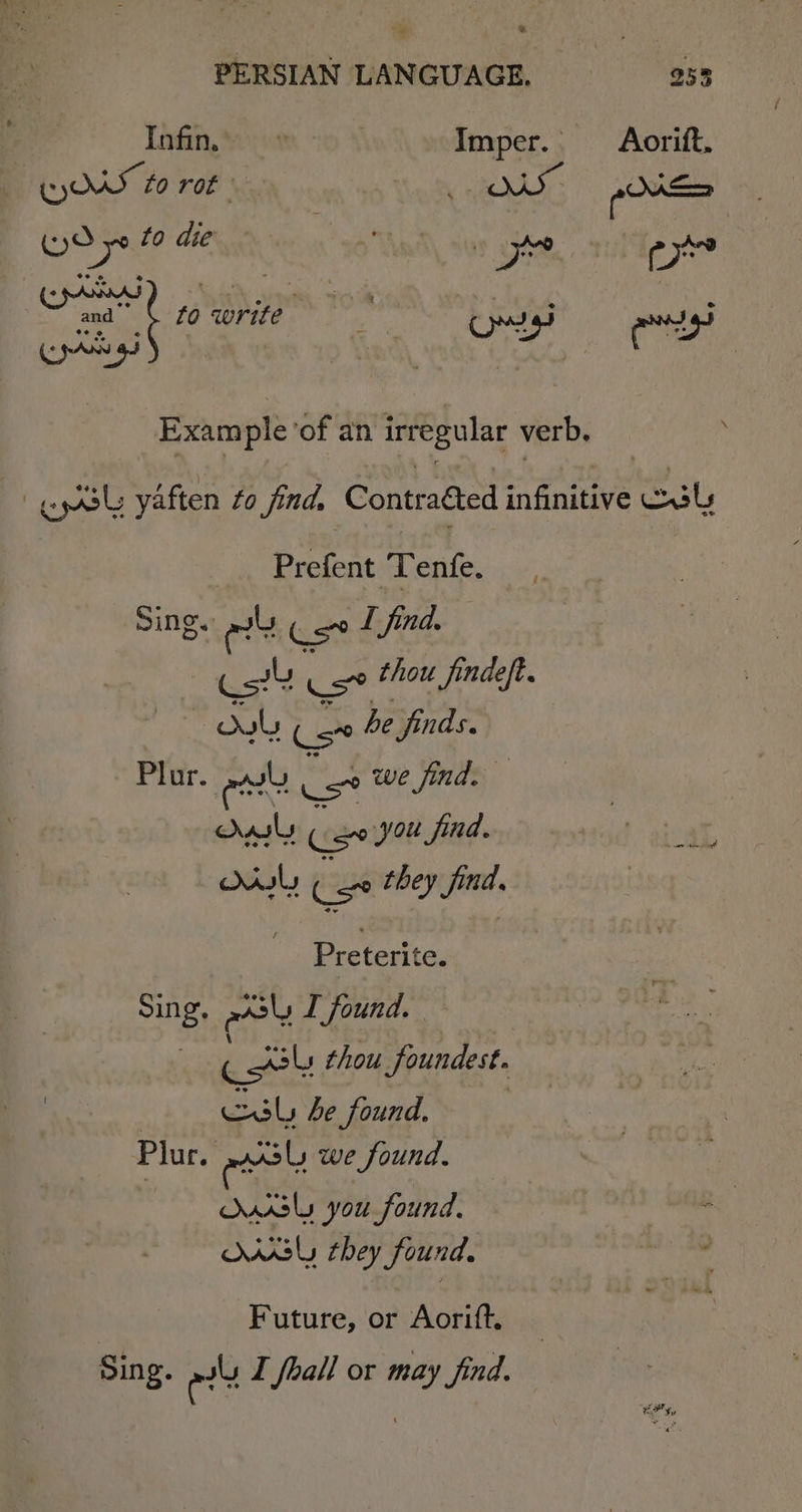 Lniah, Sop Imper.. _— Aorift. Ey ONS G0 rot: (OS pico } RT, Wie pe : 4 F an fo write ag Cry Pte! ors. hinds chee, ot ee Example of an irregular verb, cpl yaften to find, Contraéted sn finitive ols Prefent an oo is utes Plur. atts Loe we find. uss (eeiyou find. 4 ah t+ Preterite. Sing. sly I found. cst thou Soundest. | bl be found, Plur. eel we found. MAS you found. ANS they found. Future, or Aoritft. Sing. ety I fhall or may find.