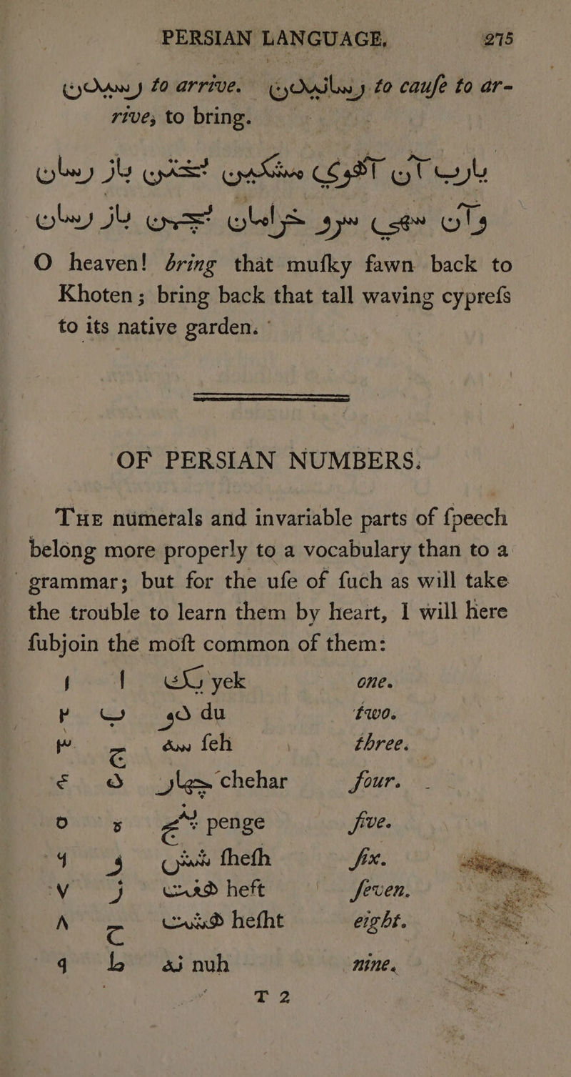 CO fo arrive. ~ydnilay fo caufe to ar- rive, to bring. | wlay SL Gost GaSe COST QT ule oly JY ons cybel ss 3 Coe ls O heaven! dring that mufky fawn back to Khoten ; bring back that tall waving cyprefs to its native garden. : OF PERSIAN NUMBERS. Tue numetals and invariable parts of {peech belong more properly to a vocabulary than to a grammar; but for the ufe of fuch as will take the trouble to learn them by heart, 1 will here fubjoin the moft common of them: p anh eave one. p 39 du | two. pw. = gw feh , three. € © ylee chehar four. 2 a penge jive. 4 §)— Cs thefh Six. Re Vo fj ad heft feven. = Nc und hefht eight. “ q b ai nuh Nine. ; ‘ 4 2