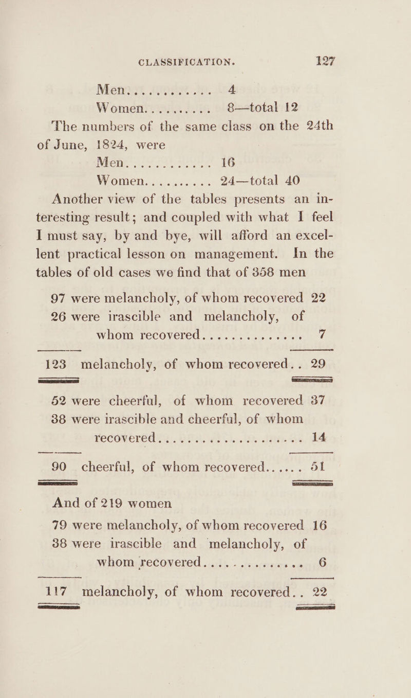 W omenrisags 2.6 8—total 12 The numbers of the same class on the 24th of June, 1824, were DER 2S 16 CC 24—total 40 Another view of the tables presents an in- teresting result; and coupled with what I feel I must say, by and bye, will afford an excel- lent practical lesson on management. In the tables of old cases we find that of 358 men 97 were melancholy, of whom recovered 22 26 were irascible and melancholy, of WILLOW LOC OVEREEs cas Sirhie eg. sare's 7 ce 123 melancholy, of whom recovered.. 29 52 were cheerful, of whom recovered 37 38 were irascible and cheerful, of whom HECOVETERT SD. CHRD ID: ADORE 14 90 cheerful, of whom recovered...... 51 ee cence ern a) And of 219 women 79 were melancholy, of whom recovered 16 38 were irascible and melancholy, of whouncecovered od. .ccsprroms.ce 6 117 melancholy, of whom recovered.. 22