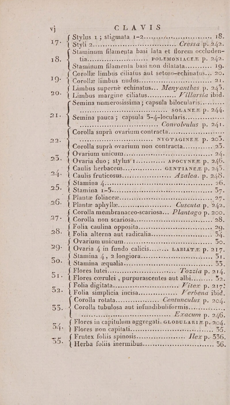 | n | E | | | | | | | | | | | | KIM. Stylus n: étieinalani2. i i. d aps M LURTES, Styli 2.5. 15 ede Mee. HCressalpib42. Joni cuta filamenta basi lata et florem occluden- tial te x NOU xU POLEMONIACEE p. 242. Staminum filamenta basi non dilatata........... 19. Corolla limbus ciliatus aut setoso-echinatus... 20. Corol;evnnbus: nudsie s: tucacesere IOS DA put Limbus superne echinatus... Menyanthes p. 245. Limbus margine ciliatus....2....... JP Lllürsia ibid. Semina numerosissima ; capsula bilocularis.......... yuan opddedin b eserocoSeotdisie hoe .. SOLANEJE p. 244. Semina pauca; capsula 5-4-locularis................ Bo cc Pb Aree ELA ire ooo. p.246 Corolla suprà ovarium cont Tete: ETE, Ls Lo Ceees To titt cone CD TEPEGEPIUGNNEES AD 2A UN Corolla suprà ovarium non contracta............ 25. Ovariüm- unicum: 12 ND LTEEUUHOEE TL. 24. Ovaria duo; stylus'1............ APOCYNEZ p. 246. Caulis herbaceus................ GENTIANE p. 245. Caulis imtrcosgs rco EOM Azalea. p. 240. dDrmmmgu ee terc TE TR 20 Stsmutt ute o0 o L9- COO C e xs 57. Plante :foltaces:ne. 09v cur m osoxsxEt A... 22 Hs Plantae: aphylle. [5 :eeeita eee cr Cusedta.p.-942. Corolla membranaceo-scariosa... P/lantago p. 200. £Gorolla, non.scariosd. 9945 c. Zw o anvecil s A. 298. Kolia. caulina. opposita, 57.510061 do-h 53: 2, 20. Eoha. alterna ant;radicaliai io ort es...t 24. Ovarium unicum. .... Deren eq ARIMOME rs 39 Ovaria 4 in fundo calicis........ nABIAT E p. 217. orania 4, .Sdonpiord t o3 oet edet. ..... Dr. Otamyia iquahacseedieiee cens co ELO. 0951 Lloresdluter3:ik HR ela HH UE 214. Flores coerulei , purpurascentes aut albi......... 52. Folia Mu ——— FKitex p. o1ol Fola simplicia incisa................ F'erbena ibid. Gorolla:rotafa..ii26.. 48 Centunculus p. 204. Corolla tubulosa aut NEN Vt: 1o vudiset Y. E ou 324.5 OM C uve quiso . E xacum p. 246. Flores in capitulum aggregati. GLOBULARIZ p. 204. Flores non capitati.....s esee TCR hate soe Frutex foliis pito dis. oy aH ode Ilex p. 556. Herba folus inernubus. nive. etes d. UM 56.