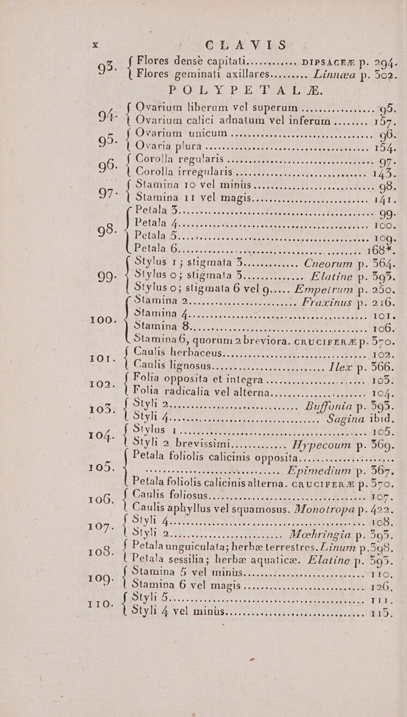 I0O0. | f | | | | | 1 «| | | 1 s [ 1 CLAVIS Flores dense capitati............ DIPSACE/E p. 294- Flores geminati axillares......... Linnca p. 502. P'O- L.-Y.P E D ASDUE. Ovarium liberum vel superum ................. 95. Ovatim^'unicum 5e T sacco Peg E 96. Ovaria vorn e sv Ane HTML s HE 154. Gorolla regularis ote re RIT Aeon Las e 097. Corolla irregularis ossaburteto roe PEE pea 145. otammá' ro velmiipus voee Pn 993. Stamina rryelauass D m E 1ÁI. Pétala'i s eve EE oer beo dar der o 99. Detaln Eo cea E MET Pow sais EP E EUER E ICO. Petala eder debe E EET isse elce inse: ROS Perna Que dT rone tco. AMD 168*. oLylus t; stigmala 5...» Cneorum p. 5064. Stylus o; stiémata peo ML E latine p. 395. Stylus 0; stigmata 6 vel 9..... Empeirum p. 250. LARA MART Ed deer [UR c Fraxinus p. 216. Slamimad ror m Fo AMPUAOE ca 1OI. Stamina 8.,... neues Bodo osa eiit an 106. Stamina 6, quorüni 2 breviora. CRUCIFER X p. 270. Caulis MHSSERSES vt HEIDE. cb EUER e HP PES ie c Cauhshonosus MEE Ilex p. 566. Folia OPpoSs etuntesra Me e 0E. e D 105. Folia^radicalia;yel'altérnas esce TD 104. oiylpo M cUm Wr OL DBuffonia p. 595. olyh/4 «005 Scd hes Minn a RS Sagina ibid. Stylus 1. E dubai ederet, iieegeree frcsta ih t 105. Styli 2. brevissimi. ............ Hypecoum p. 569. Petala foliolis calicinis DDDOSIIa s ce EOS AFP E esl. CONUS N Epimedium y. 567. Petala foliolis SATEAE alterna. cau cirFER X p. 570. Caulis foliosus; maio, cr M E JO7. Caulis aphyllus vel squamosus. Monotropa p. 423. Oh ACRI S ee LISQUUE 1CO. DiyIDO 12. 7. 2 DRE Moehringia p. 595. Petala unguiculata; herbz terrestres. ZLiinurn p. 398. Peta!a sessilia; herbe aquatice. Elatine p. 295. Stamina Jj inl JEFE PCM EA epe Dto LaL UÉ 110. plámina 6 velemapiss s. eie e A RE 120 SIS ATP RESI Sorgen err Men o rr pIYDIA vol minus; cuoc rtr S OBID