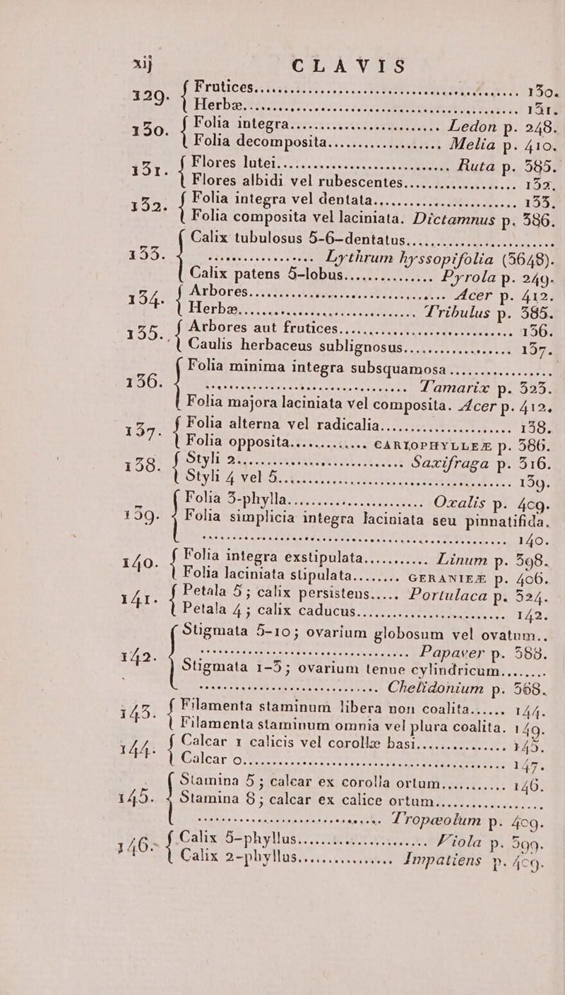 Frutices;:1.01:$ 2525: 0H SEO LA ME 150. nu esas es P ecevr sns 6o de EE E UR XA 1511 225 Í Folia integra.... M XEXTIT roc s: Ledon p. 248. . | Folia decomposita..........:...1.... Melia p. 410. 5t d DICTROSEMM MAS e LIU TT fiuta p. 585. ' (| Flores albidi vel rubescentes................... 153 Ns Í Folia integra vel dentata........................ 155. ' | Folia composita vel laciniata. Dictamnus p. 536. Calix tubulosus 5-6-dentatus................ ces 155. METTRE 4 Lythrum hyssoptifolia (5648). Calix patens 5-lobus............... Pyrola p. 249. 154 | Arborés. 5.552 oes AER MM UE, e ZdIcer p. 412. ' L Herba....... EE TEE LCEIENC T SURE Tribulus p. 585. 155 das aut frutices...... ndo NePOEI iei S ARE 156. | Caulis herbaceus sublignosus............ as 1357. Folia minima integra subsquamosa ................. 156 dA CERO. oeil Dy p Mc Ke T'amarix p. 525. | Folia majora laciniata vel composita. Z£cer p. 412. 15 ed alterna vel^radicalia:::2- 58 3.8 1358. ?7- 1 Folia opposita......... ^f CARIOPHYLLEJ p. 586. 158. Pd. Le DUE A NES eu Saxifraga p. 516. Totyhrivelo (ueit- crecer M ABIM Cp 159. H Eoli o phyllasé oen oem Oxalis p. 4cg. 1239. 4 Folia simplicia integra laciniata seu pinnatifida. CLE MELACEUE UE a Sa UA OU LANES LR 1 RS 140. Dum ME integra exstipulata........... Linum p. 598. ! Folia laciniata süpulata........ GERANIEJ£ p. 406. 141. ur 25 calix persistens..... Portulaca p. 524. Detalh sscabteeadncus o ERU [42 Stigmata 5-10; ovarium globosum vel ovatum.. 345 EUER Hence Papaver p. 588. ict Stügmata 1-5; ovarium tenue cylindricum........ Niel wv ser enn s 5 ONE Chelidonium p. 568. 145 s staminum libera non coalita...... 144. ** ] Filamenta staminum omnia vel plura coalita. 149. T7 Í Calcar 1 calicis vel coroll basi............... 145. E xdtGalear on e costi S MCN 147. | Stamina 5; calcar ex corolla ortum........... 146. 145. 4 Stamina 8; calcar ex calice ortum................... L5 ORT BIA UR o P ead ec d TOpeolum p. 4Cc9. A iun O-phyllus.. LR uo eee. F'iola p. 599.