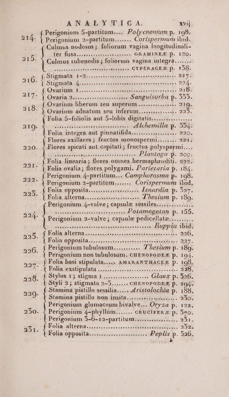 ANkEkLY'TÍGA. 2oÀvij prn 5-partitum..... Polycnemum p. 198. 214. | Perigoniuum 2- -partitum....... Corispermum ibid, Culmus nodosus ;. foliorum vagina longitudinali- ter. fissa seri eson eee GRAMINE. p. 120. Culmus subenodis ; foliorum vagina integra. .... n ——U eh enean cpdsna ) GX; PER AGE A; D. 158. Shemala Eris irse que DEB ibus kercasfues dpa. 22361 4E l2 qum Stigmata Aene eene 224 Quarti I... eres P SPBIDNQ Vau eg eite tel eo d^ 218. Qvagia: Busen ove xL Ps IE Sang uisasa P- 355. Ovarium liberum seu supéram ........... 4. 219; . Qvarium adnatum seu inferum............. 5. 225. Folia 5-foliolis aut 5-lobis dipitatis. TEN Y s 45 dus sonas nadtlehemlln P. 994. | Folia biéset aut pimnatfida..........eisuus. po 2230, Flores axillares ; fructus monospermi........ 221. 4 Flores spicati aut. capitati ; fructus polyspermi... TAUTA VOTRE eie Plantago p. ES qoem linearia ; flores omnes hermaphroditi. 222. ; Folia ovalia; flores. polygami. Parietaria p. 184. ( Perigonium is -partitum... . Camphorosma p. 198. VPerigonium 2-partitum........ Corispermum ibid. Folia PER Pecan) apponit Isnardia p. 527. , Folia. alterna... esteri hesium p. 189. Perigonium 4-valve; gapsulii seselloqetoi £c MAS (AM SUDO esossen s Potamogetan- p. 155. Perigonium 2-valve; oer pediceliate 6. 215. 8. 2 —M— PO secisesersnse sess eee Jiuppiaa bid: Folia n CAR ERA Sonids TTC Wr. : | rotia opposita... rrinteice de s 227. Í Perigonium bibulisum tos dicm: p- 189. Perigonium non tubulosum. cH&NOPODEX p. 194. ui basi stipulatà....- AMARANTHACEJE p. 198. Folia exstipulata uet potus Met epo dohen ti i hase M 228. 8. | 5tylus 1; stigma 1 ......... retdso cc lans. * 526 Styli 2; stigmata 2-5....... cHENOPODEJE 9 1 damied pistillo sessilia.. ed rigtedaghiie p. 138. Stamina pistillo non d eio sieleste ee. AO Perigonium glumaceum bivalve... quet p. 122. Perigonium 4-phyllum E Feoo CRUCIFERJE p. 570. Perigonium SE dnd eomolW.... 951, 5;, [Folie alterbacs rire oon ER eol 2525 Folia c opposita... E TP Peplis o 526.