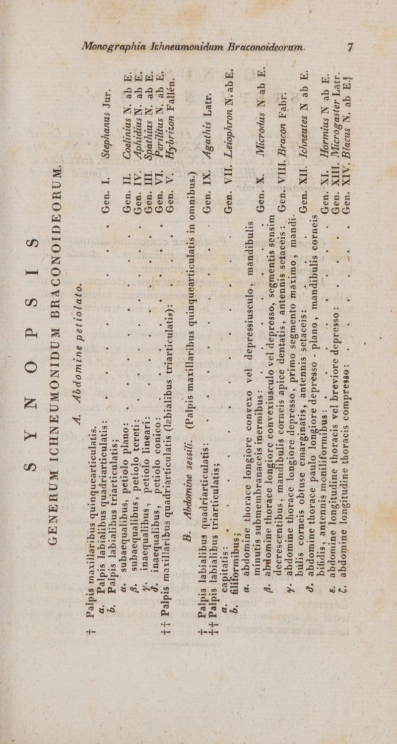 [ Monographia Ichneumonidum Braconoideorum. 43v 42259. 0421AT IIIX uox) t, * 108804dop 940149Jq [9A sroexom ourpnii$uo[ eumnuopqe 3 WE qe ND Smnazepp oC PX 0UOsT) o9 0x CN M Í  :8nqrmuuogrmour sruuojue *sipgiq GEH Q? N sojmauyop ]IX uos) E. 1810903098 sruuojue fsreuigueuro osnjqo srouIO2 sipUuq qeq uOJg II[A u3£) :sroovgos sruuojue *erejuop ooide srou100 sr[nqrpuvur * snqiuoo2saa90op CU qe N SmpO4Ap CX ocuot) c Bd. . : ' . i$nqmuoeur srooeuvaquiauiqns srnurur *snqruopig 9 E qe ^N $njji4ioq JA uoo * e D Y * : s: E : 09TuOAS o[onoed * snqqenboeur KU EH qe 'N snnjmde q[I 'uec) . . 2 . : : : :Meaur oporod *snqmenboeuir -:Á4 Up qe NSmipiudp o CA[ uer) * : s . : : : * | 118193 o[porjod *snqienbaequs :g p qecN smugeo) '][ 'uor) . . . . Een . ' :0oue[d oponod 'snquenboeqns -» 'snepiornaeonbumb snqrepixewr sidpeqo-. 1.