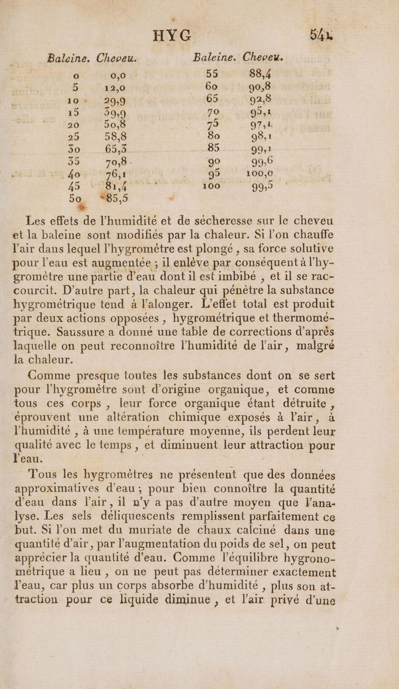 HYG Bau Baleine. Cheveu. Baleine. Cheveu. o 0,0 55 88,4 5 12,0 60 90,8 10° 29,9 65 92,8 15 59,9 70 95,2 20 50,8 E28 974 25 58,8 80 95,8 30 65,3 85 99,1 39 70,8 90 99,6 40 76,1 M PUS 100,0 45 D 100 99,2 2 5,9 + Les effets de l'humidité et de sécheresse sur le cheveu et la baleine sont modifiés par la chaleur. Si l’on chauffe l'air dans lequel l’hygrométre est plongé , sa force solutive pour l’eau est augmentée ; il enlève par conséquent à l’hy- gromètre une partie d’eau dont il est imbibé , et il se rac- courcit. D’autre part, la chaleur qui pénètre la substance hygrometrique tend à l’alonger. L'effet total est produit par deux actions opposées , hygrometrique et thermome- trique. Saussure a donné une table de corrections d’après laquelle on peut reconnoître l'humidité de l'air, malgré la chaleur. Comme presque toutes les substances dont on se sert pour l’hygromètre sont d’origine organique, et comme tous ces corps , leur force organique étant détruite, éprouvent une altération chimique exposés à l'air, à l'humidité , à une temperature moyenne, ils perdent leur qualité avec le temps, et diminuent leur attraction pour l'eau. | Tous les hygromètres ne présentent que des données approximatives d’eau; pour bien connoître la quantité d’eau dans l'air, il n’y a pas d’autre moyen que lana- lyse. Les sels déliquescents remplissent parfaitement ce but. Si l’on met du muriate de chaux calciné dans une quantité d'air, par l'augmentation du poids de sel, on peut apprécier la quantité d’eau. Comme léquilibre hygrono- métrique a lieu , on ne peut pas déterminer exactement l'eau, car plus un corps absorbe d'humidité , plus son at- traction pour ce liquide diminue , et l'air privé d’une
