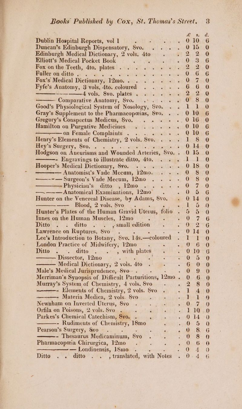 Dublin ‘oapites Reports, vol | . - Aer Duncan’s Edinburgh Dispensatory, Svo. . . . . Edinburgh Medical Dictionary, 2 vols. 4to ; ‘ Elliott’s Medical Pocket Book . : j Fox onthe Teeth, 4to. plates .. . . Fuller on ditto . Mg At. Fox’s Medical Dictionary, Pend sltin oss Fyfe’s Anatomy, 3 vols, 4to. coloured. 4 vols. 8vo. plates . é ~ Comparative Anatomy, 8vo. .° . ae Good’s Physiological System of Nosology, Se ere Gray’s Supplement to the Pharmacopeeias, vo. Gregory’s Conspectus Medicus, 8vo. ° Hamilton on Purgative Medicines. . . 1 « —on Female Complaints . sa Henry’ s Elements of Chemistry, 2 vols. 8vo. geophone Hey’s Surgery, 8vo. .. , Hodgson on Aneurisms and Wounded ‘Arteries, Svo. - Engravings to illustrate ditto, 4to. . . . Hooper’s Medical Dictionary, 8vo. nae — Anatomist’s Vade Mecam, 12mo. ., ———--— Surgeon’s Vade Mecum, 12mo -Physician’s ditto , 12mo —. —~—— Anatomical Examinations, 12mo Hunter on the Venereal Disease, by Adams, Svo. Blood, 2 vols. 8vo «yj. ‘ Hunter's Plates of the Human Gravid Uterus, rae Innes on the Human Muscles, 12mo ; . Ditto . . ditto . . , small edition Lawrence on Ruptures, 8vo . : : Lee’s Introduction to Botany, 8vo. is. —coloured London Practice of Midwifery, 12mo ‘ Pte. *. ditto’ > 3... 74.5 with plates Dissector, 12mo ; ef Medical Dictionary, 2 ‘ols, Ato Male’s Medical Jurisprudence, Svo i Merriman’s Synopsis of Difficult Parturitions, 12mo , Murray’s System of Chemistry, 4 vols. Svo : - Elements of Chemistry, 2 vols. Svo . - Materia Medica, 2 vols. 8vo ‘ Newnham on Inverted Uterus, 8vo Orfila on Poisons, 2 vols.Svo . .. F P | MKF ONAN ADWWNOSOY =~ aa! | im OOO @ Go bet jet CN vo ie 2) pend mH AOD EOVNEHSDOAOCCUSCAKRK BNA ANDD fond ized oe freed fel Parkes’s Chemical Catechism, Svo. . ‘ ; - Rudiments of Chemistry, 18mo ; Pearson’s Surgery, &vo_.. : . 7 - Thesaurus Medicauiiiand, 8v0 Pharmacopeeia Chirurgica, 12mo : : : —— — Londinensis, 18mo , ; Ditto . . ditto . . , translated, with Notes : SOSSSSOSCH OHM HPN CORDOCCHSOOCSCURMSSSSCSOMP COPS SSS KON OOSSCNONO SH Sceoooe cocoon cocoon o tb ooocoscocecocoooeoooScoccoocesnces Sma owe ° aa = A ~~