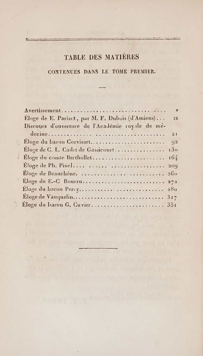 I CA TABLE DES MATIÈRES CONTENUES DANS LE TOME PREMIER. Avertissement.......... + CU. SOLS FU # F Éloge de E. Pariset, par M. K. Dubuis (AMIENS). PIX Discours ARLE de l'Académie royale de mé- OA Ne ne eus 2 be cine 21 Floge du baron (GOEYISArE.. : 2 « ee een ee ce +» do 00 02 Élose de CG. LiCadet.dé Gassicourt 2... 0eme 130 Élope ducomte Bérthollets |, FPE) DD 2 ROME ON, 164 Élégeile PRÉPAS ANS MOU 05, 10e, GER KP NE 209 ÉlogeñleBéauelenet 240.0000 5108 m0 He. 260 Éloge desl:-C Bourruse te ss ai une Bach} tir Sa Éloge du baron Percy... ... gout is Eee Le 280 Éloge de Vauquelin........ dre sue FAT ele ON 7 Éloge du baron G, Cuvier. ,.........,... TER PT 351