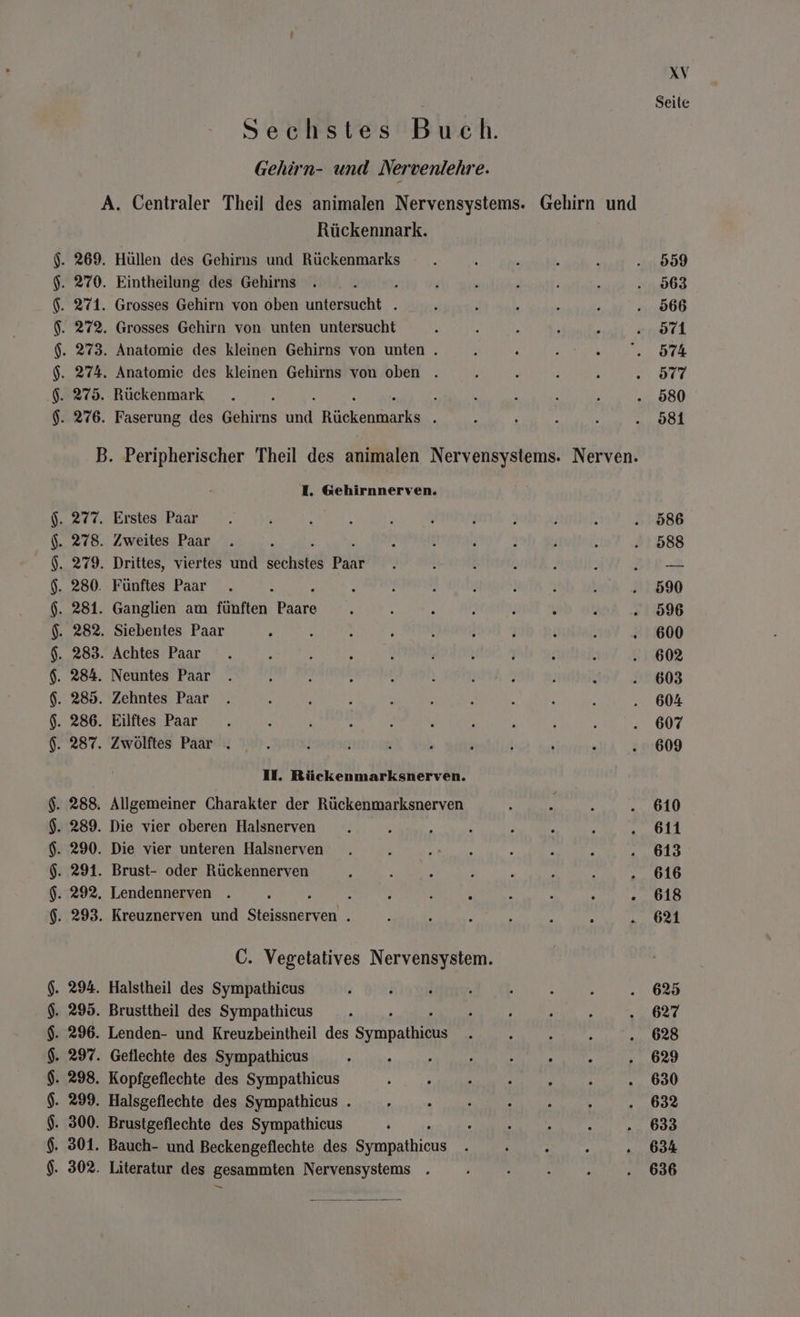 Poo9o9oosSooe2o 280. Sechstes DADEM, Gehirn- und Nervenlehre. Rückenmark. Hüllen des Gehirns und Rückenmarks Eintheilung des Gehirns ; Grosses Gehirn von oben untersucht . Grosses Gehirn von unten untersucht Anatomie des kleinen Gehirns von unten . Anatomie des kleinen Gehirns von oben . Rückenmark &gt; Faserung des Gehirns Köthener, r I. Gehirnnerven. Erstes Paar Zweites Paar Drittes, viertes und Bee Pant Fünftes Paar Ganglien am fünften Paare Siebentes Paar Achtes Paar Neuntes Paar Zehntes Paar Eilftes Paar Zwölftes Paar . II. Rückenmarksnerven. Allgemeiner Charakter der Rückenmarksnerven Die vier oberen Halsnerven Die vier unteren Halsnerven Brust- oder Rückennerven Lendennerven S Kreuznerven und Se a : C. Vegetatives Nervensystem. Halstheil des Sympathicus Brusttheil des Sympathicus Lenden- und Kreuzbeintheil des Sympaie Geflechte des Sympathicus Kopfgeflechte des Sympathicus Halsgeflechte des Sympathicus . Brustgeflechte des Sympathicus . Bauch- und Beckengeflechte des onen Literatur des gesammten Nervensystems — XV Seite