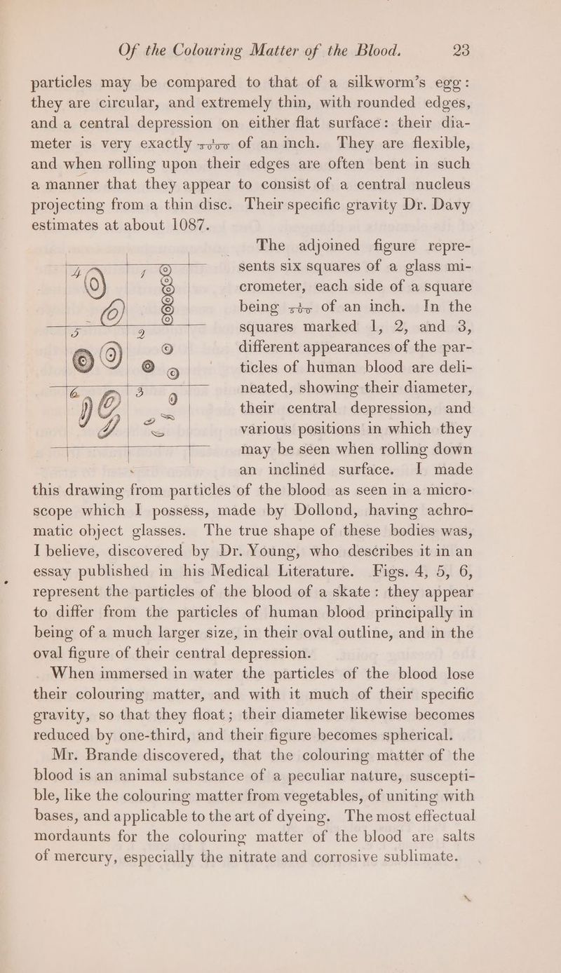 particles may be compared to that of a silkworm’s egg: they are circular, and extremely thin, with rounded edges, and a central depression on either flat surface: their dia- meter is very exactly sco of aninch. They are flexible, and when rolling upon their edges are often bent in such a manner that they appear to consist of a central nucleus projecting from a thin disc. Their specific gravity Dr. Davy estimates at about 1087. The adjoined figure repre- sents six squares of a glass mi- crometer, each side of a square being 35 of an inch. In the squares marked 1, 2, and 3, different appearances of the par- ticles of human blood are deli- neated, showing their diameter, their central depression, and various positions in which they may be seen when rolling down . an inclined surface. I made this drawing from particles of the blood as seen in a micro- scope which I possess, made by Dollond, having achro- matic object glasses. The true shape of these bodies was, I believe, discovered by Dr. Young, who describes it in an essay published in his Medical Literature. Figs. 4, 5, 6, represent the particles of the blood of a skate: they appear to differ from the particles of human blood principally in being of a much larger size, in their oval outline, and in the oval figure of their central depression. _ When immersed in water the particles of the blood lose their colouring matter, and with it much of their specific gravity, so that they float; their diameter likewise becomes reduced by one-third, and their figure becomes spherical. Mr. Brande discovered, that the colouring matter of the blood is an animal substance of a peculiar nature, suscepti- ble, ike the colouring matter from vegetables, of uniting with bases, and applicable to the art of dyeing. The most effectual mordaunts for the colouring matter of the blood are salts of mercury, especially the nitrate and corrosive sublimate.